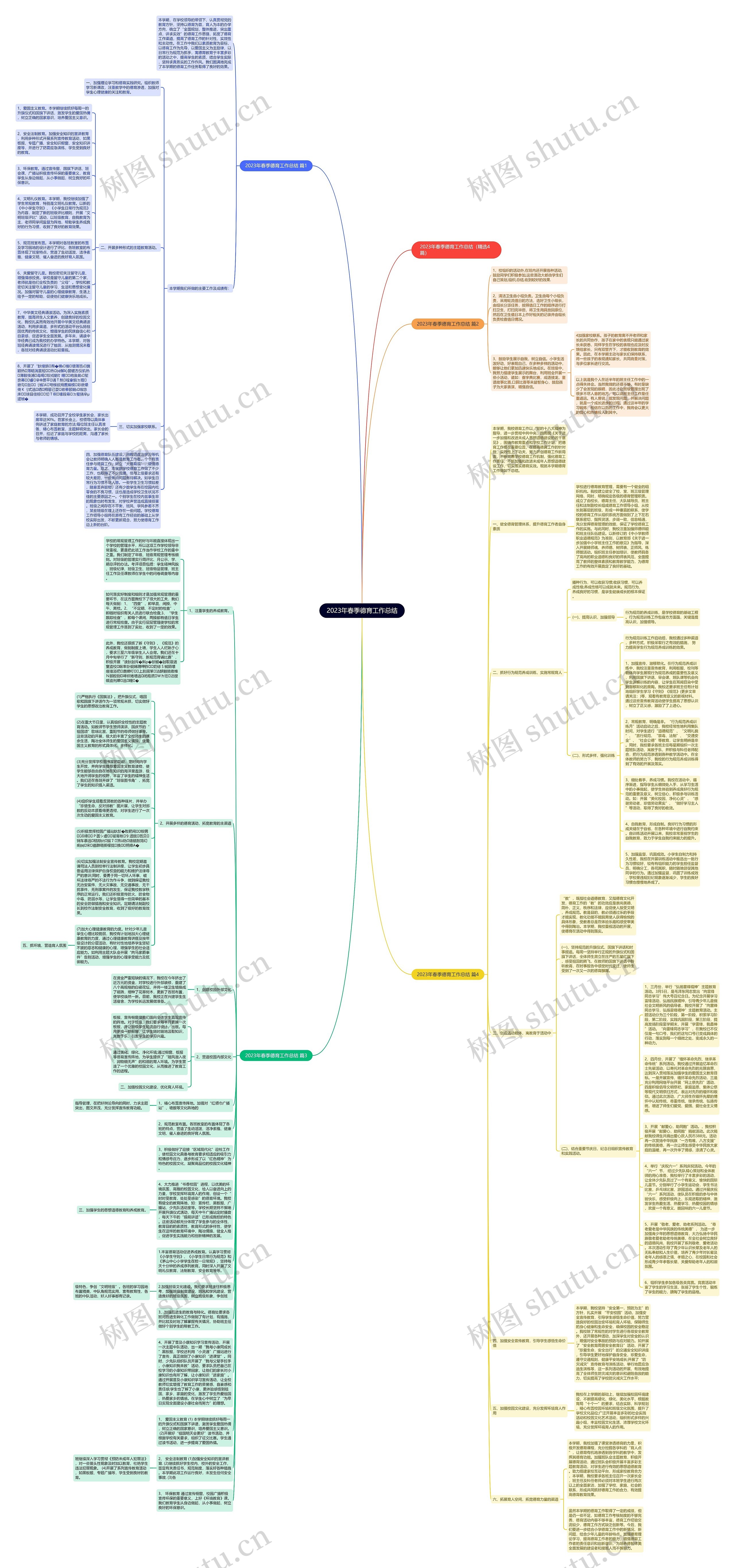 2023年春季德育工作总结思维导图