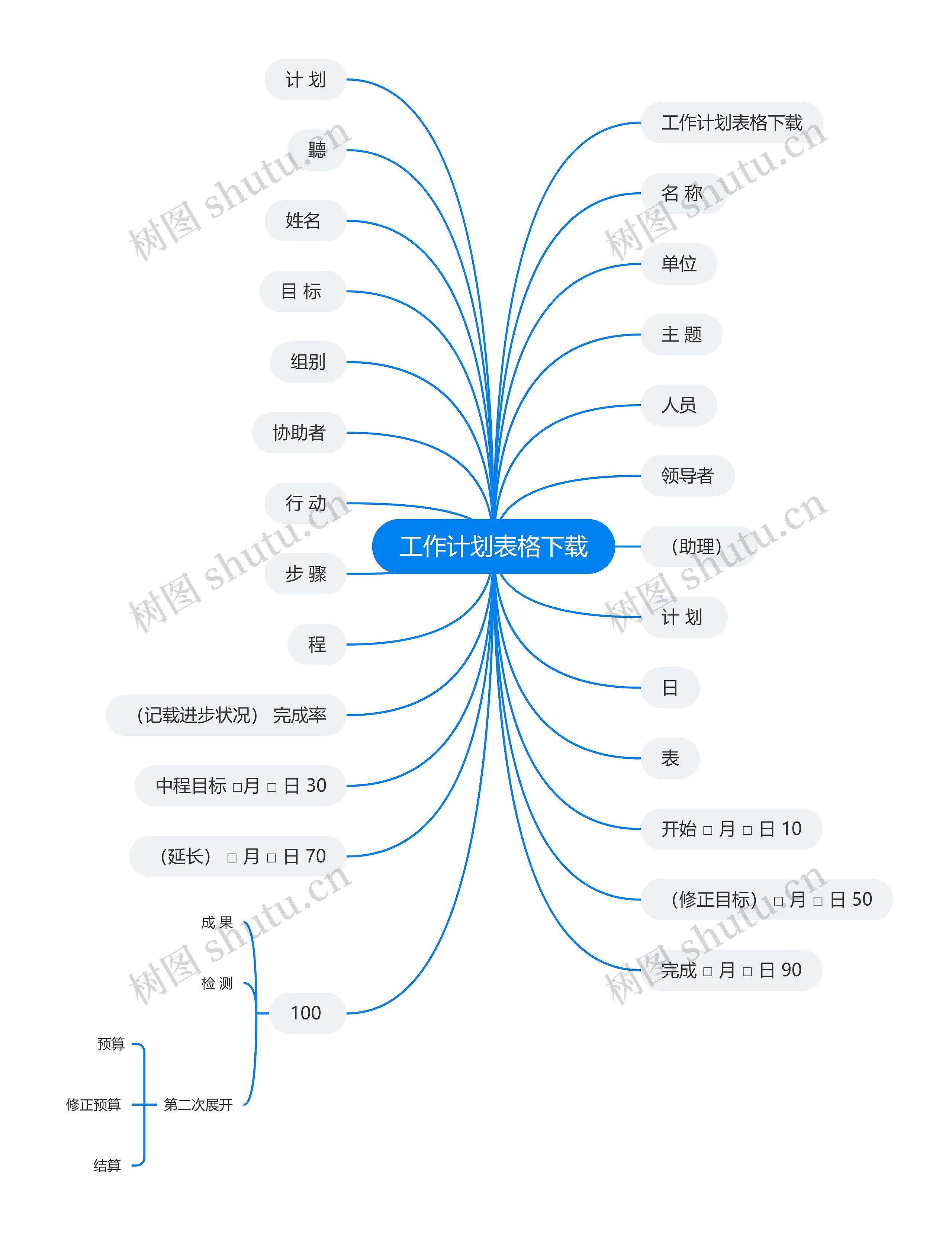 工作计划表格下载 工作计划表格下载