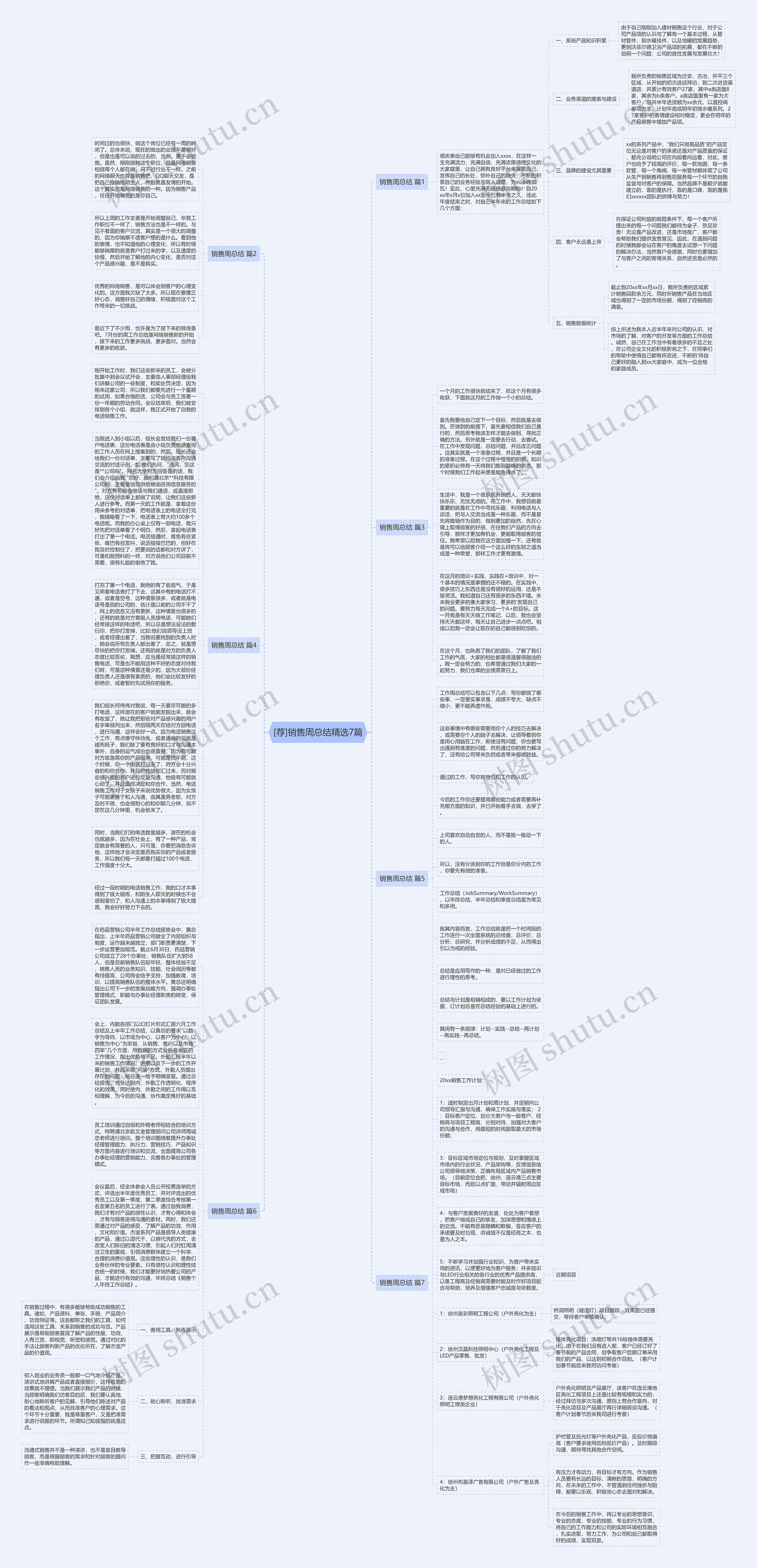 [荐]销售周总结精选7篇思维导图