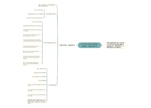 2019年下半年大学英语六级语法：非真实条件句