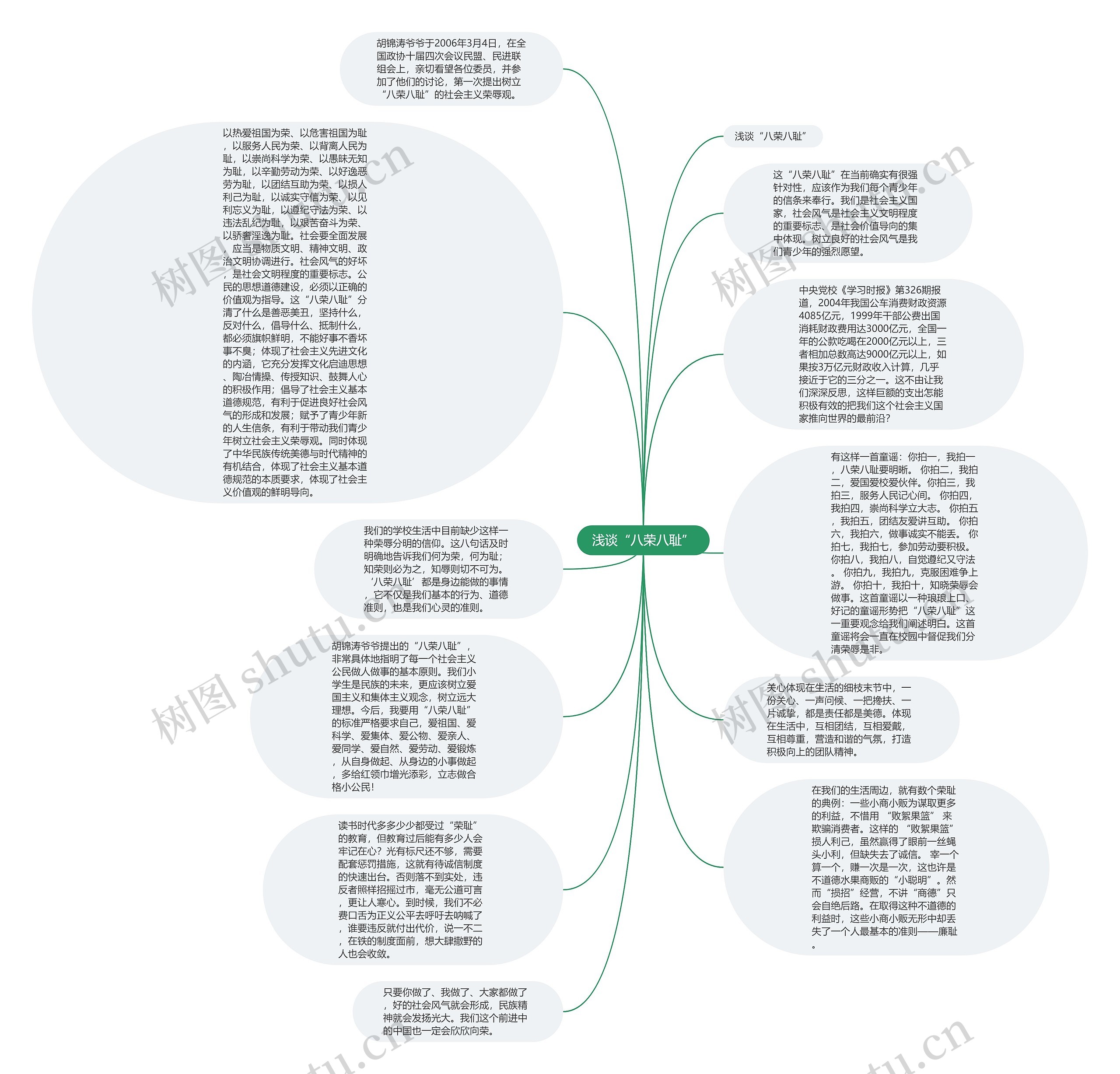 浅谈“八荣八耻”思维导图