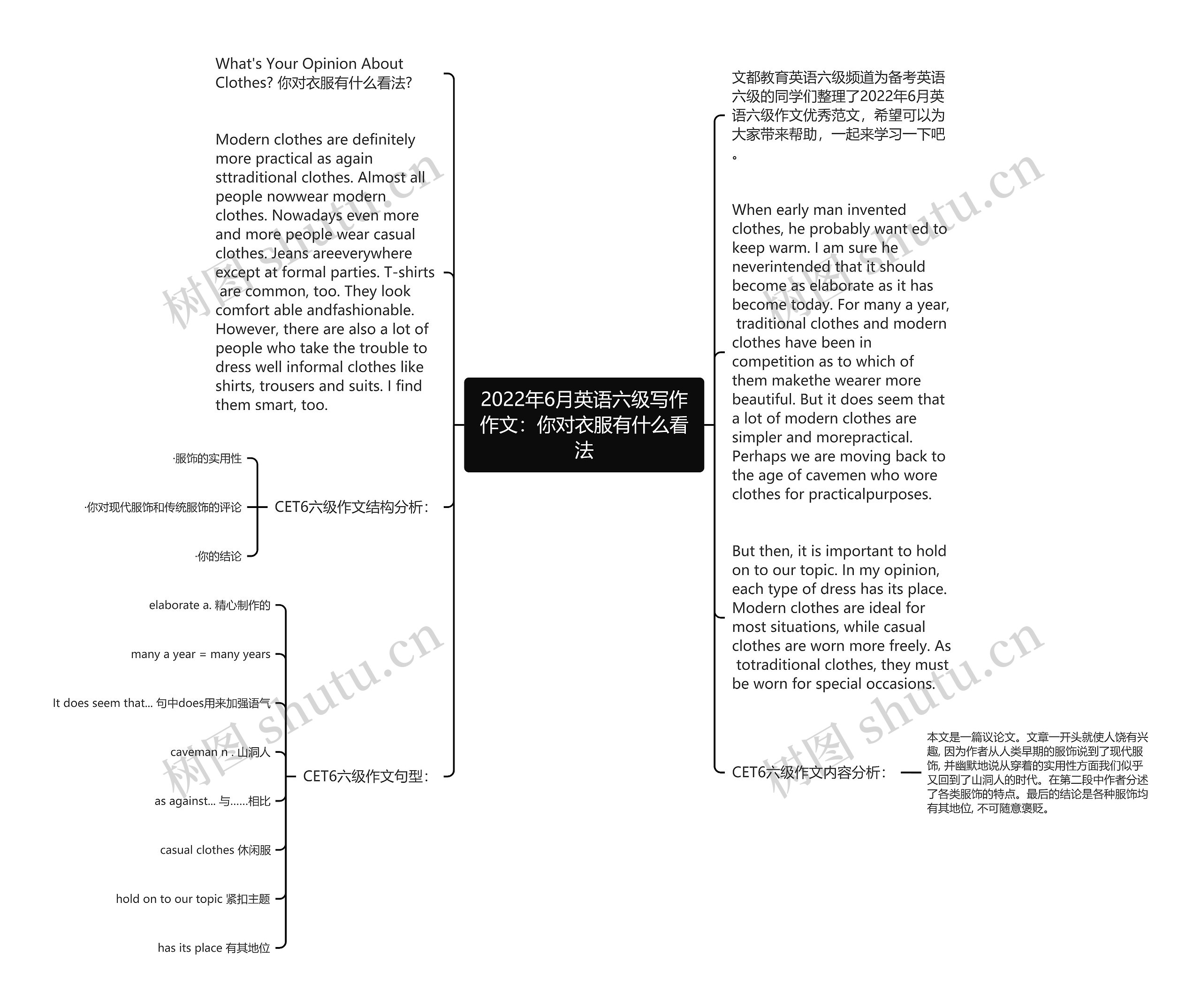 2022年6月英语六级写作作文：你对衣服有什么看法