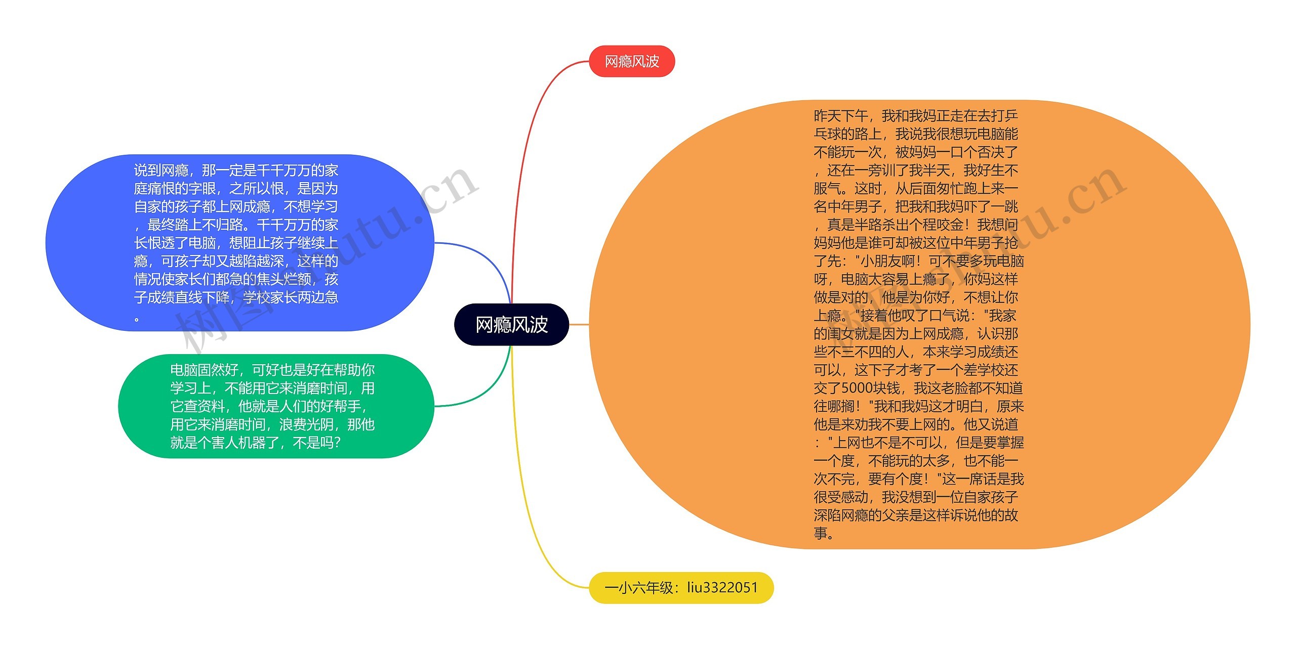 网瘾风波思维导图