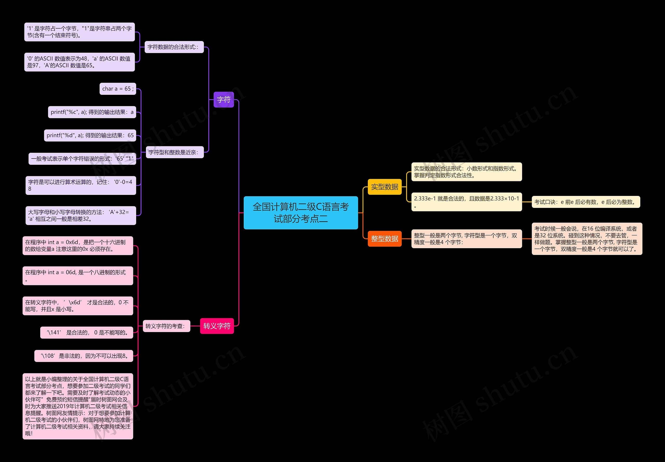 全国计算机二级C语言考试部分考点二 全国计算机二级C语言考试部分考点二
