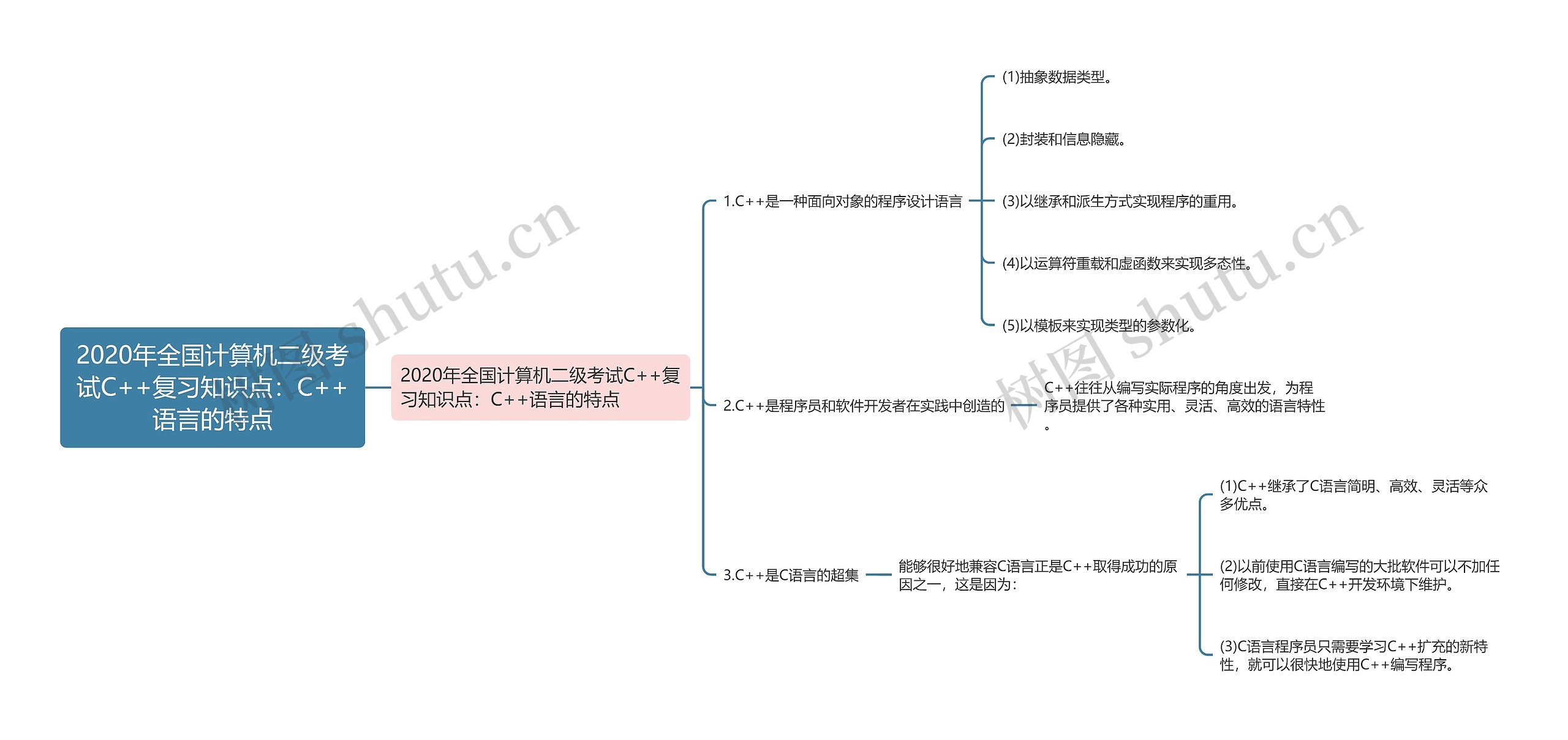 2020年全国计算机二级考试C++复习知识点：C++语言的特点