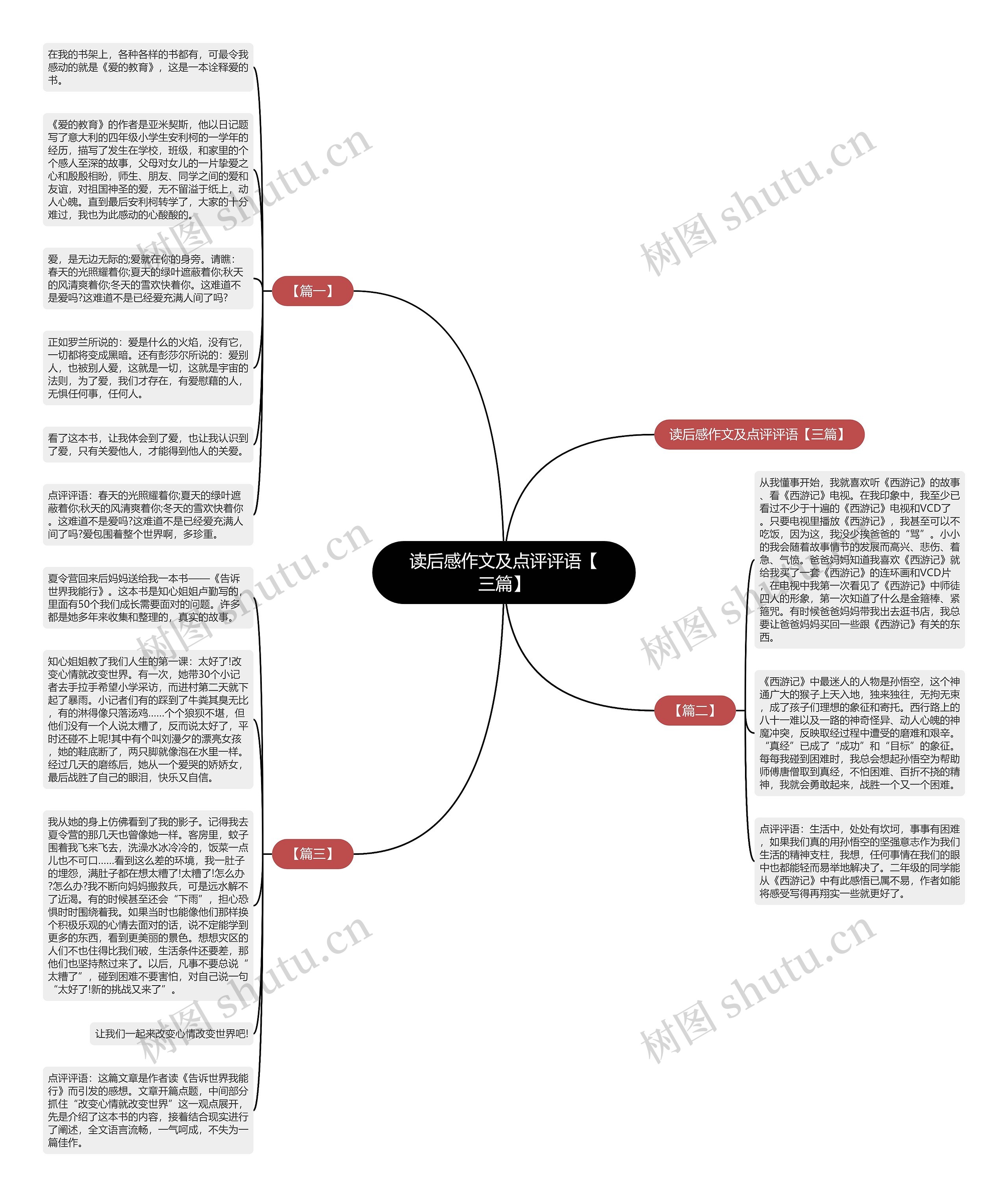 读后感作文及点评评语【三篇】思维导图