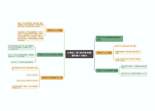 计算机二级C语言备考|数据的输入与输出