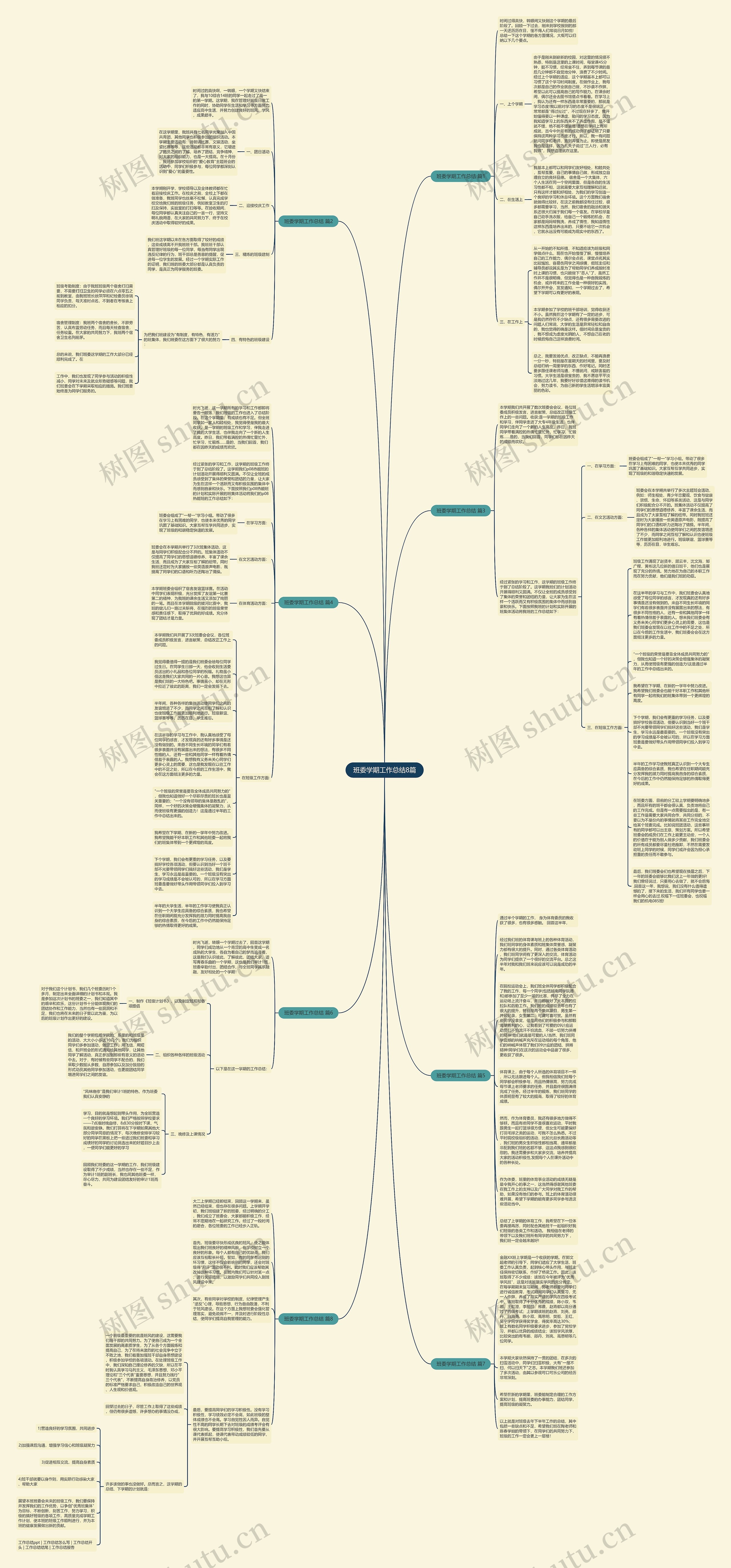 班委学期工作总结8篇思维导图