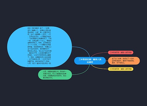 三年级读后感:睡美人读后感言 三年级读后感:睡美人读后感言