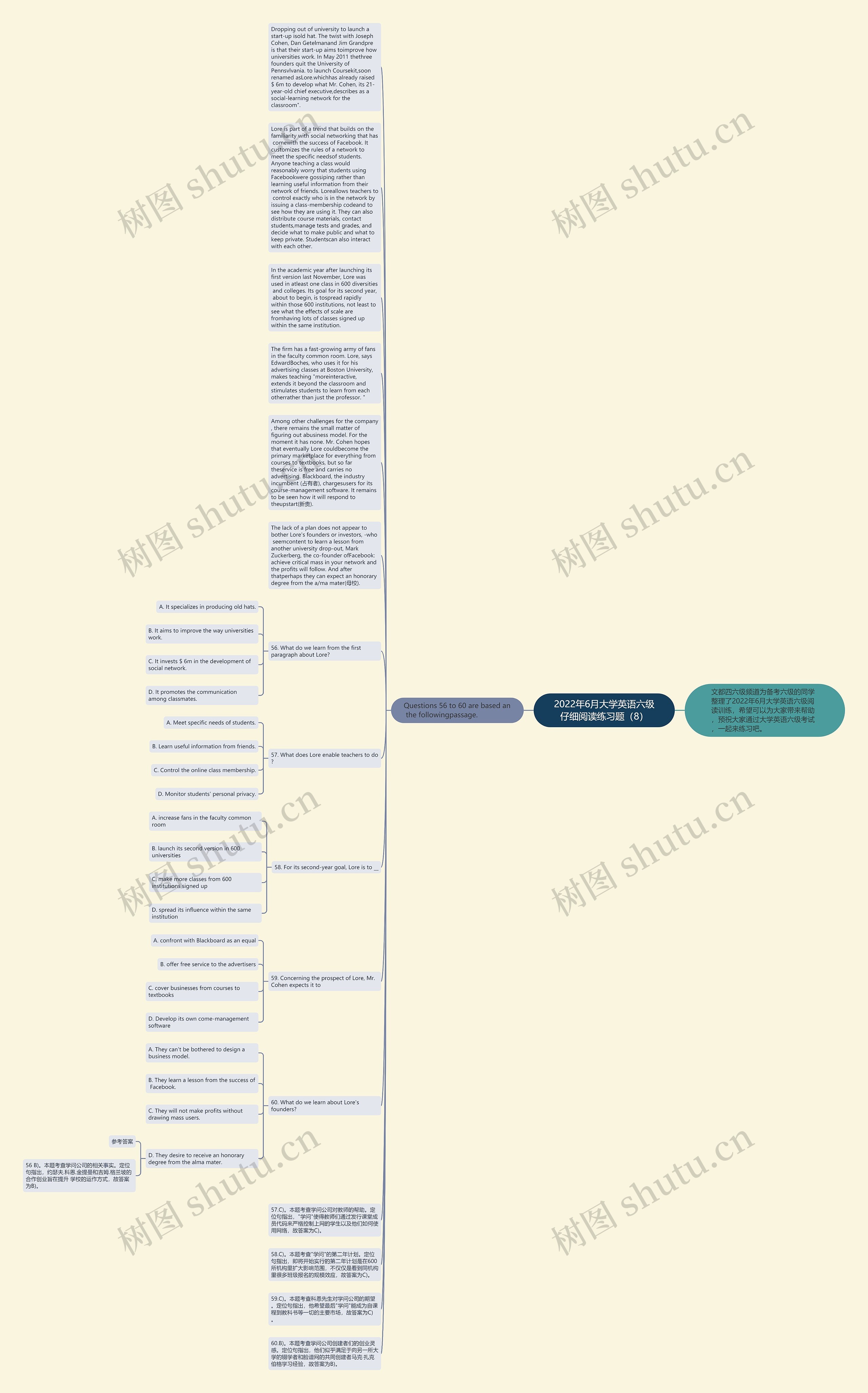 2022年6月大学英语六级仔细阅读练习题（8）思维导图