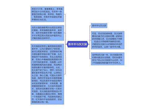 喜羊羊与灰太狼