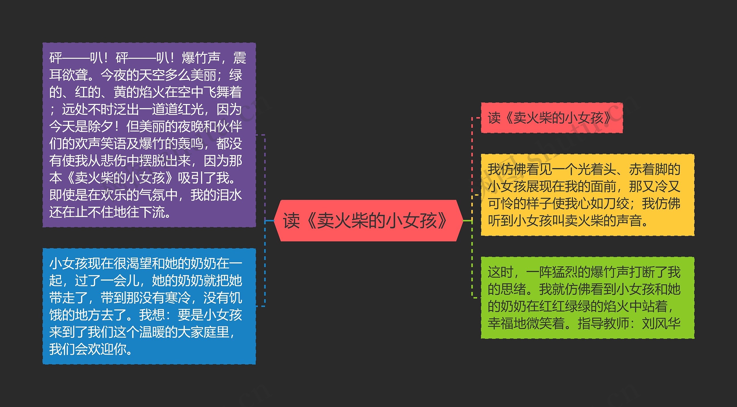 读《卖火柴的小女孩》思维导图