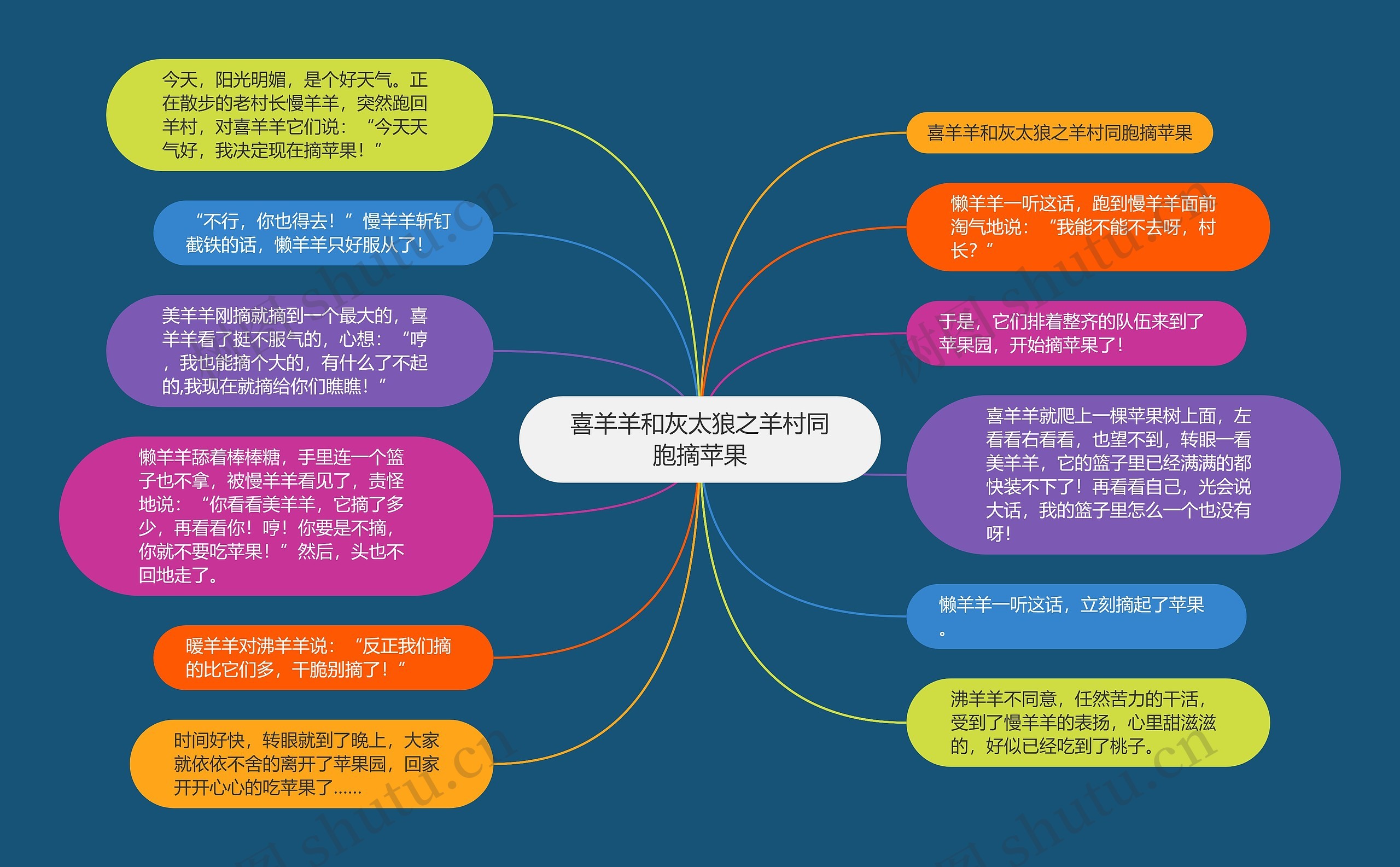 喜羊羊和灰太狼之羊村同胞摘苹果