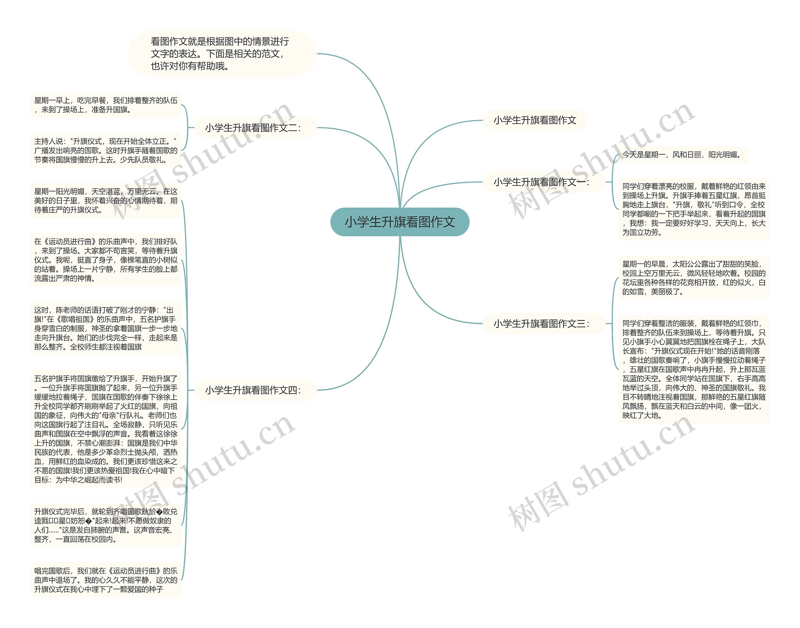 小学生升旗看图作文思维导图