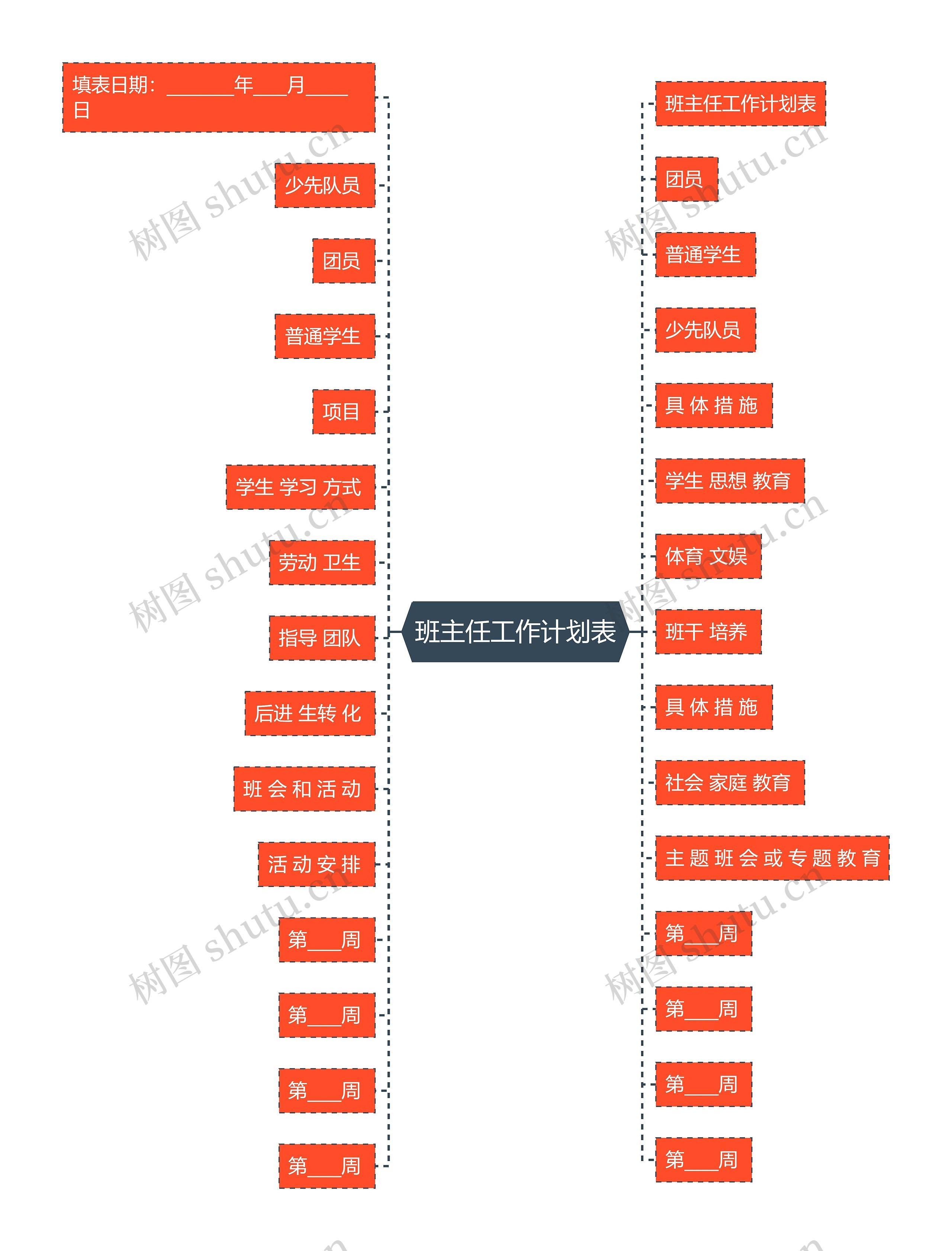 班主任工作计划表 班主任工作计划表