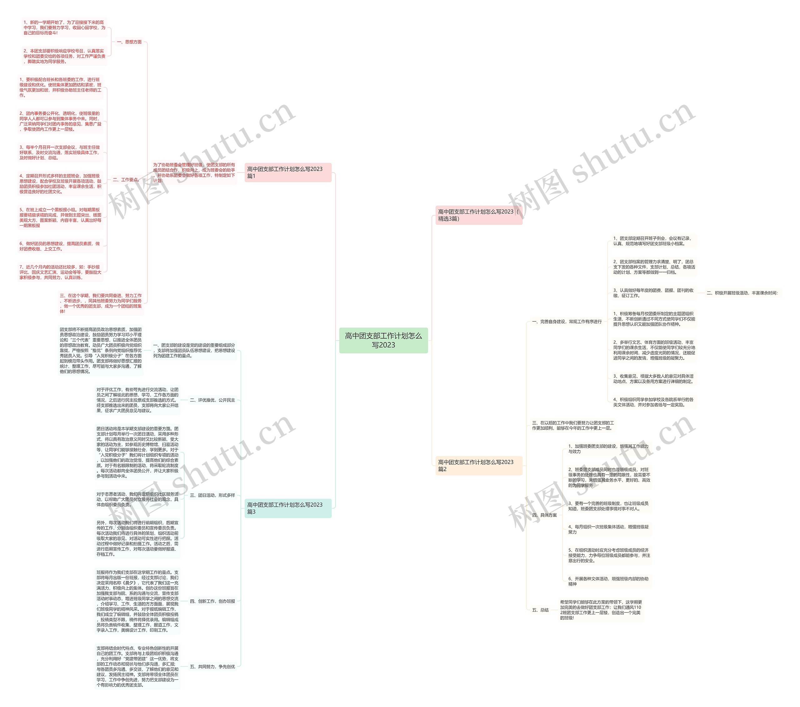 高中团支部工作计划怎么写2023思维导图