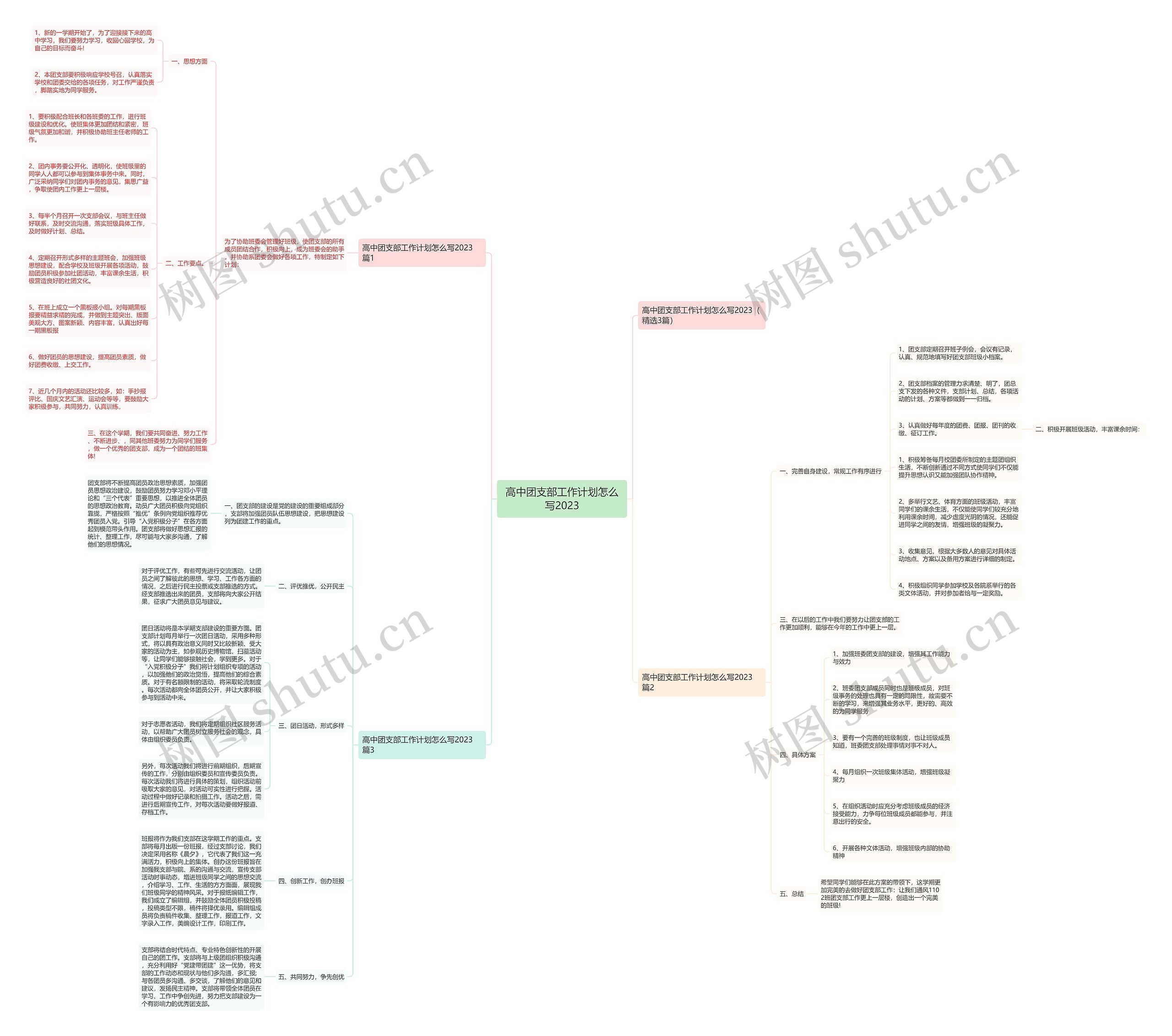 高中团支部工作计划怎么写2023 高中团支部工作计划怎么写2023