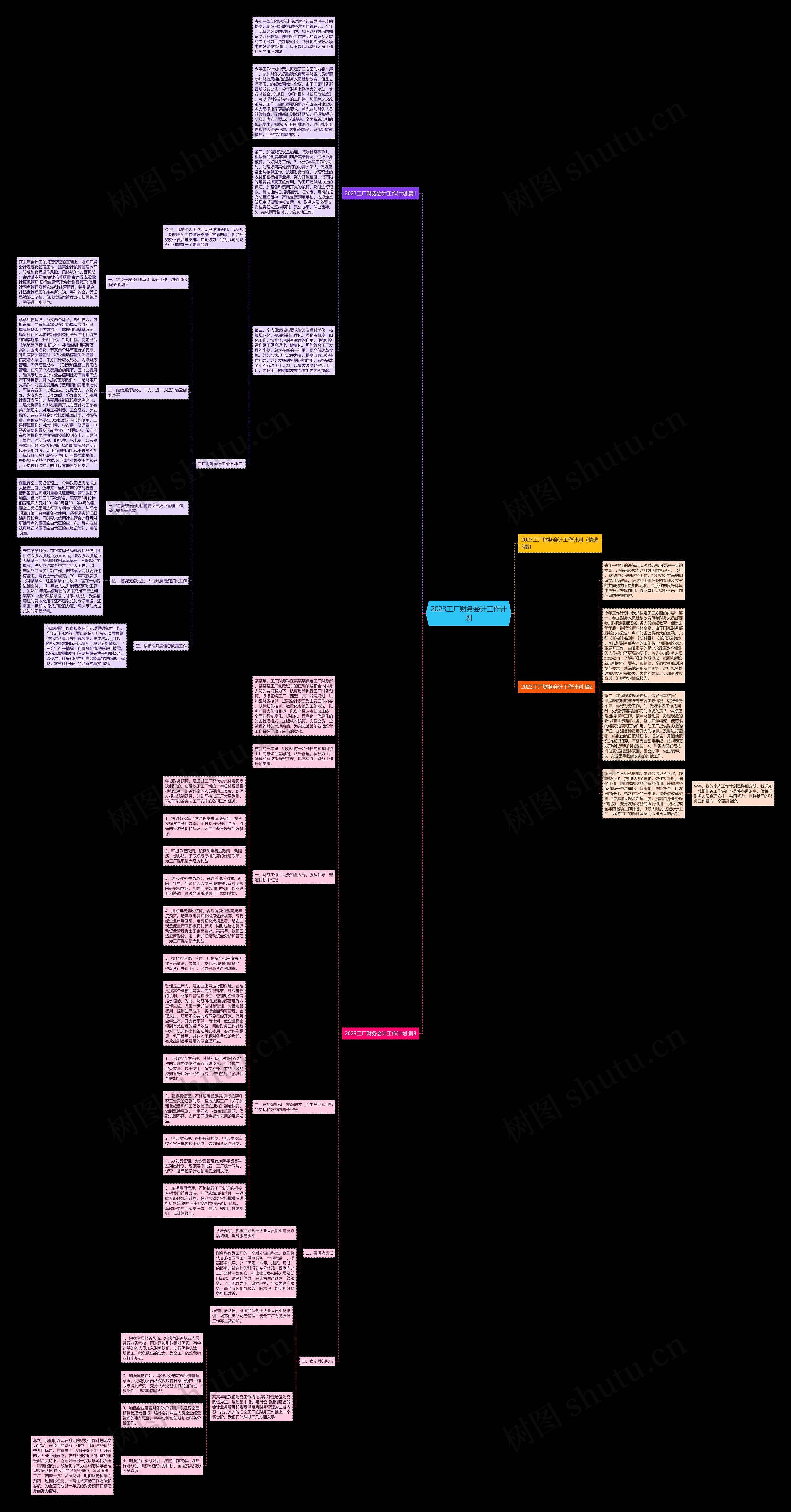 2023工厂财务会计工作计划思维导图