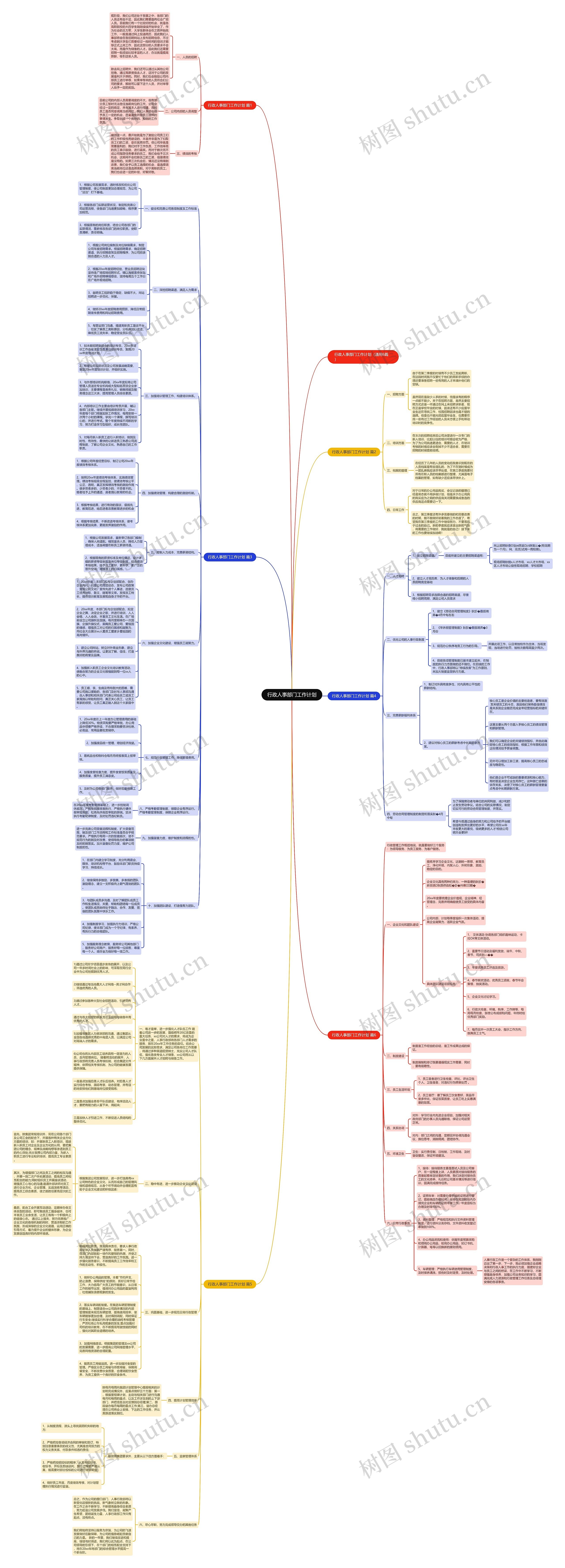 行政人事部门工作计划思维导图