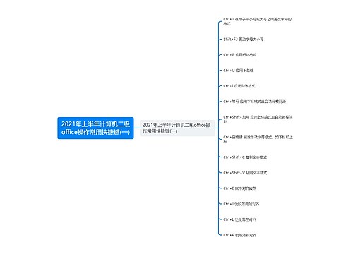 2021年上半年计算机二级office操作常用快捷键(一)