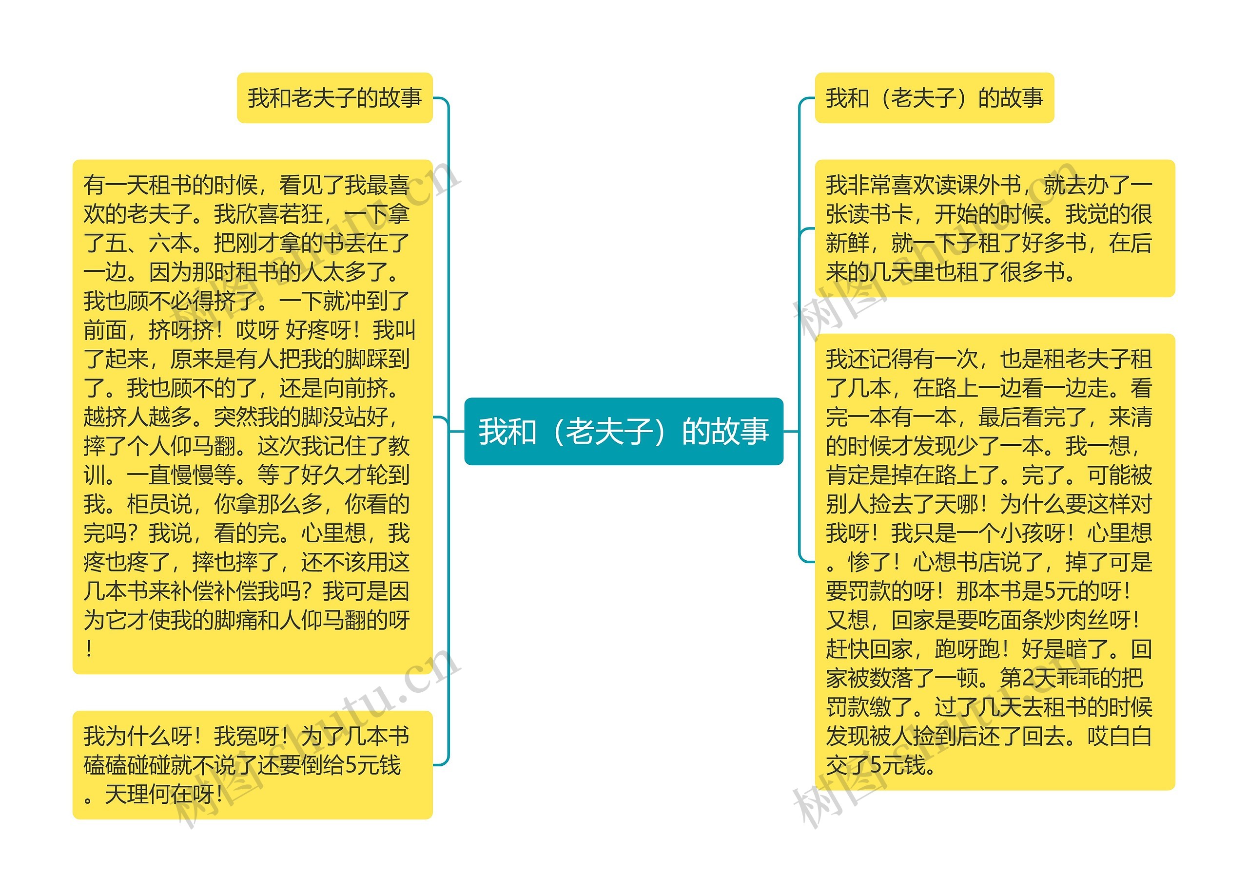 我和（老夫子）的故事思维导图