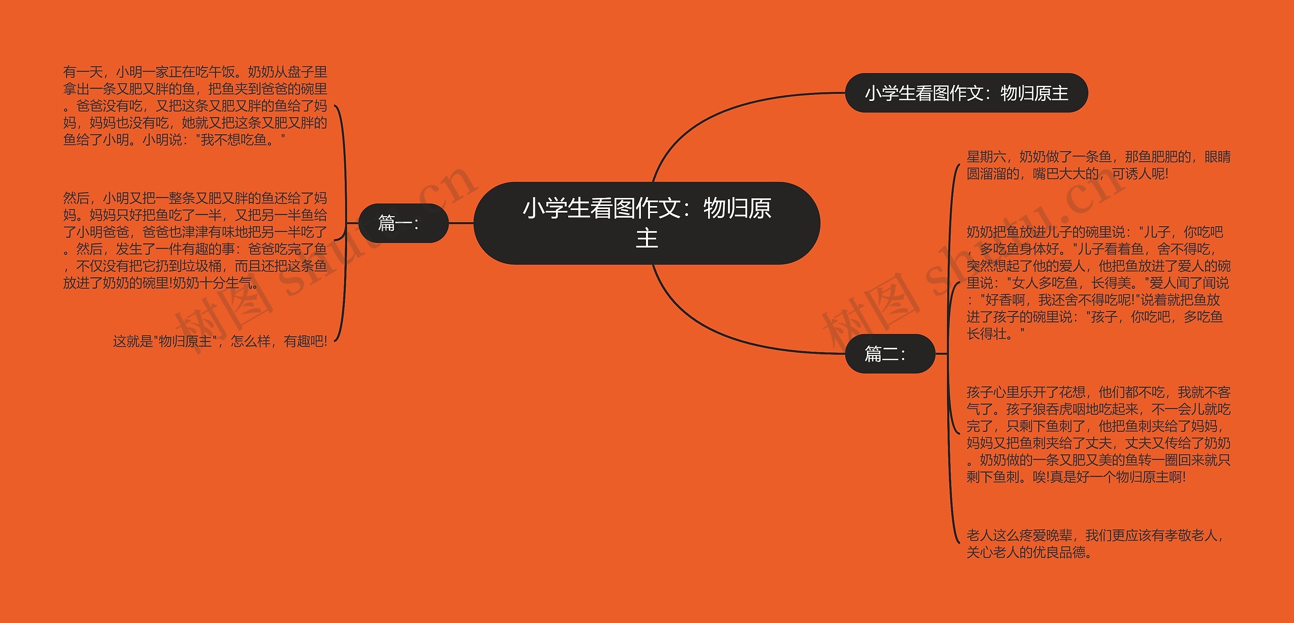 小学生看图作文:物归原主 小学生看图作文:物归原主