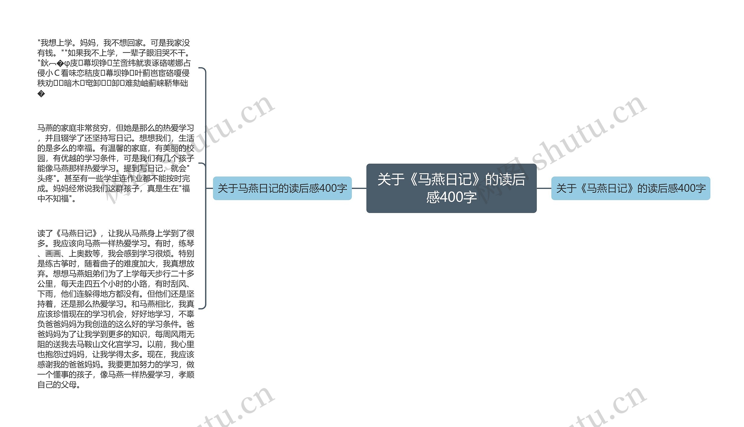 关于《马燕日记》的读后感400字思维导图