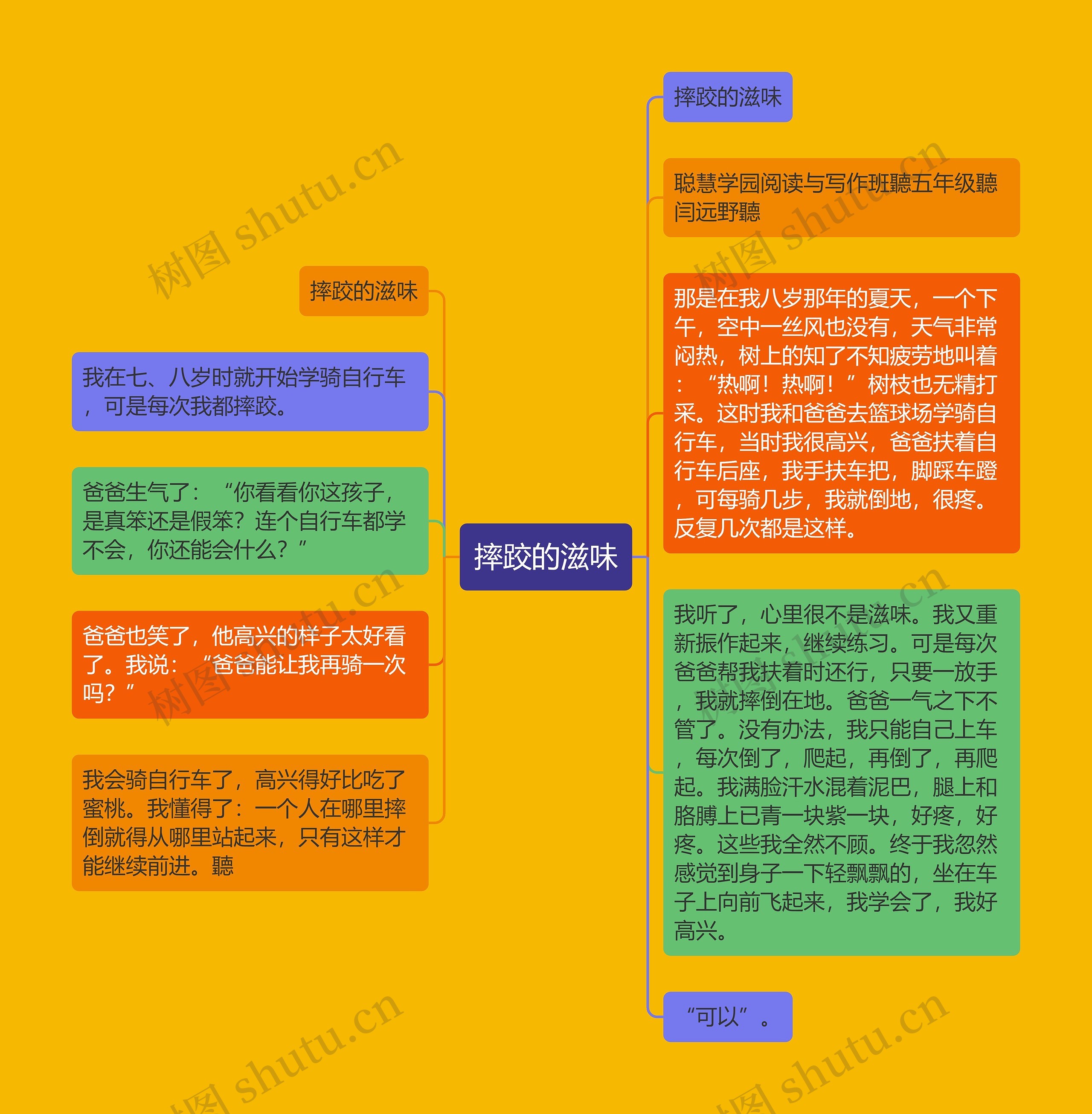 摔跤的滋味思维导图