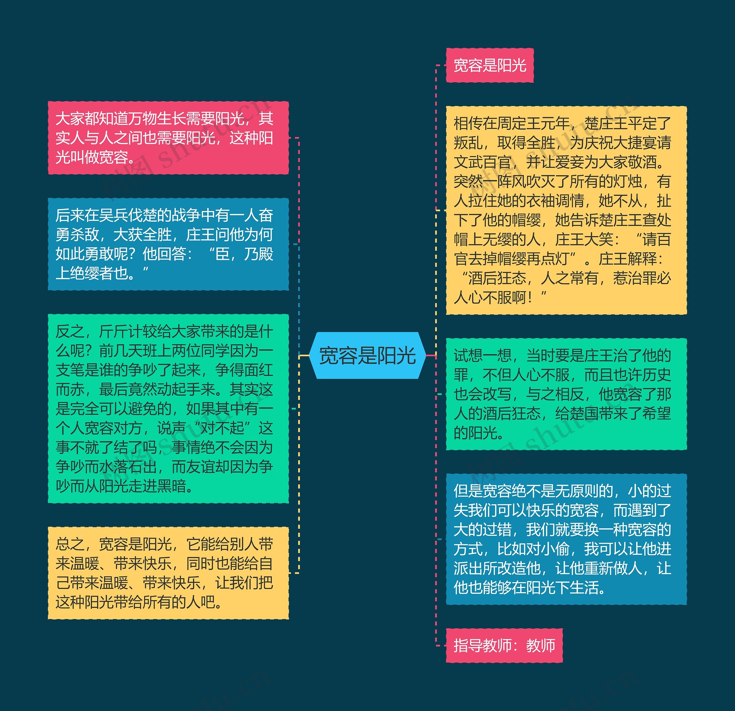 宽容是阳光