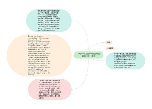 2021年12月大学英语六级翻译练习：国画