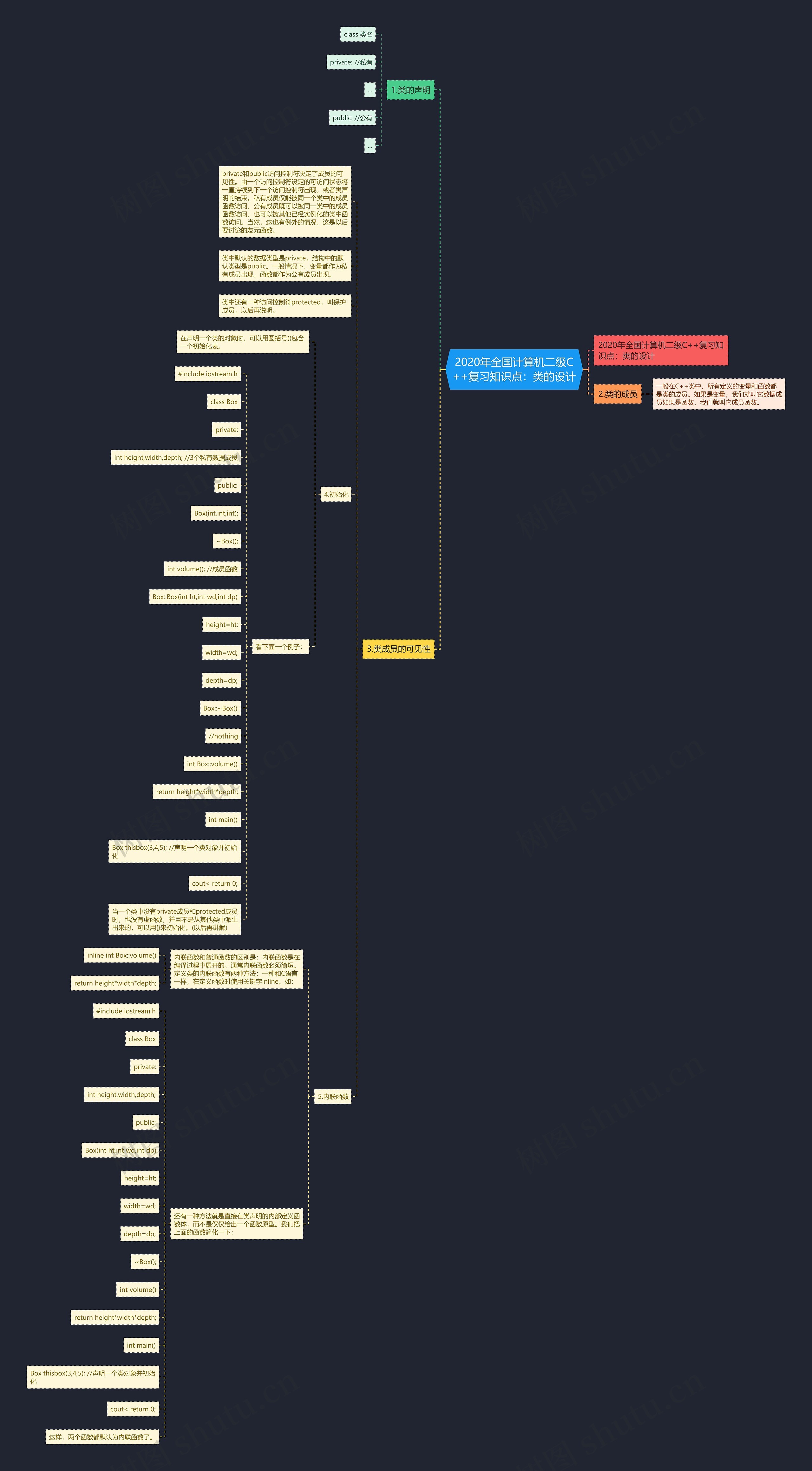 2020年全国计算机二级C++复习知识点：类的设计思维导图