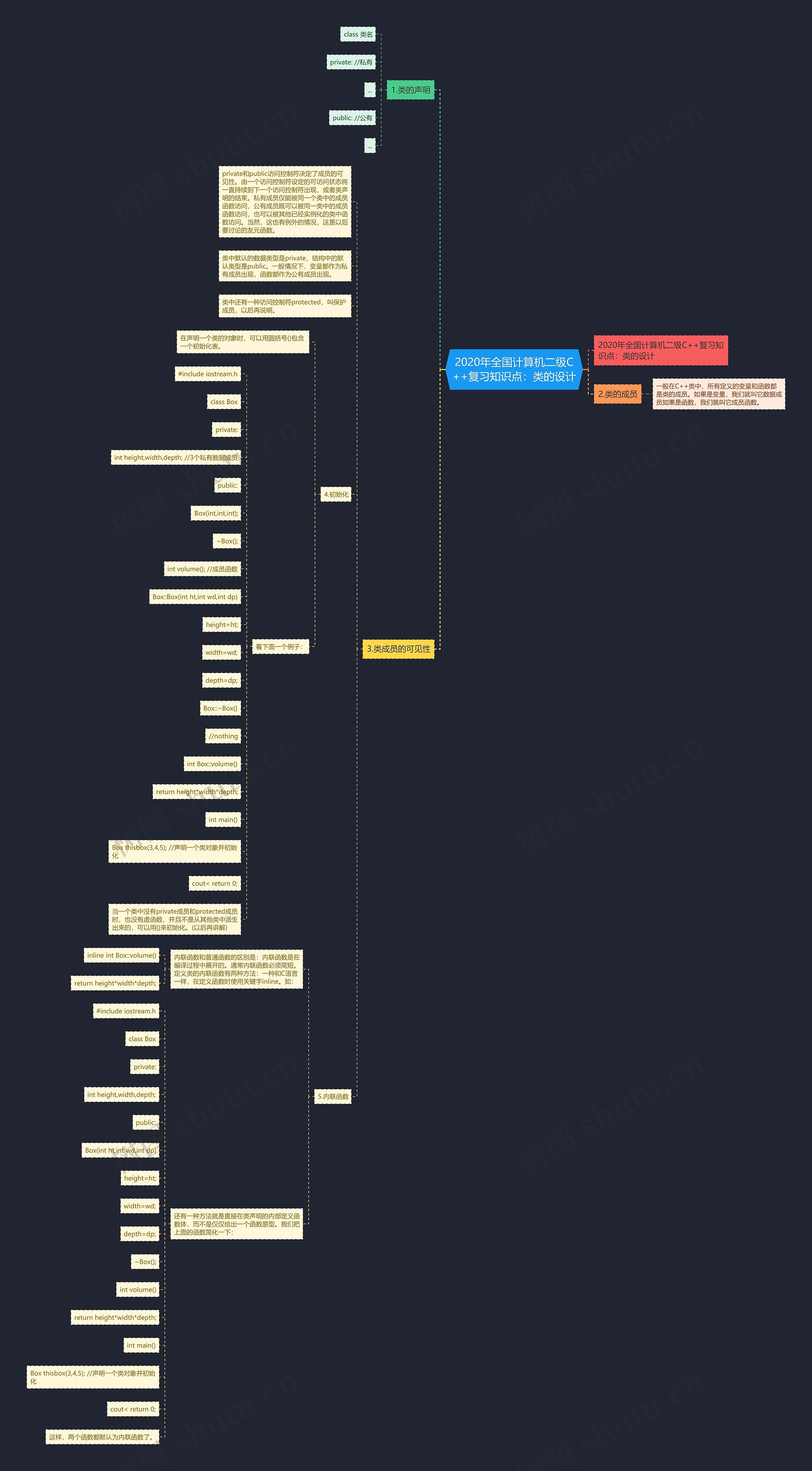 2020年全国计算机二级C++复习知识点:类的设计 2020年全国计算机二级C++复习知识点:类的设计
