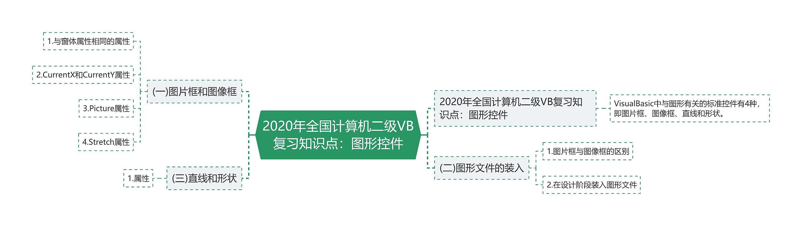 2020年全国计算机二级VB复习知识点:图形控件 2020年全国计算机二级VB复习知识点:图形控件