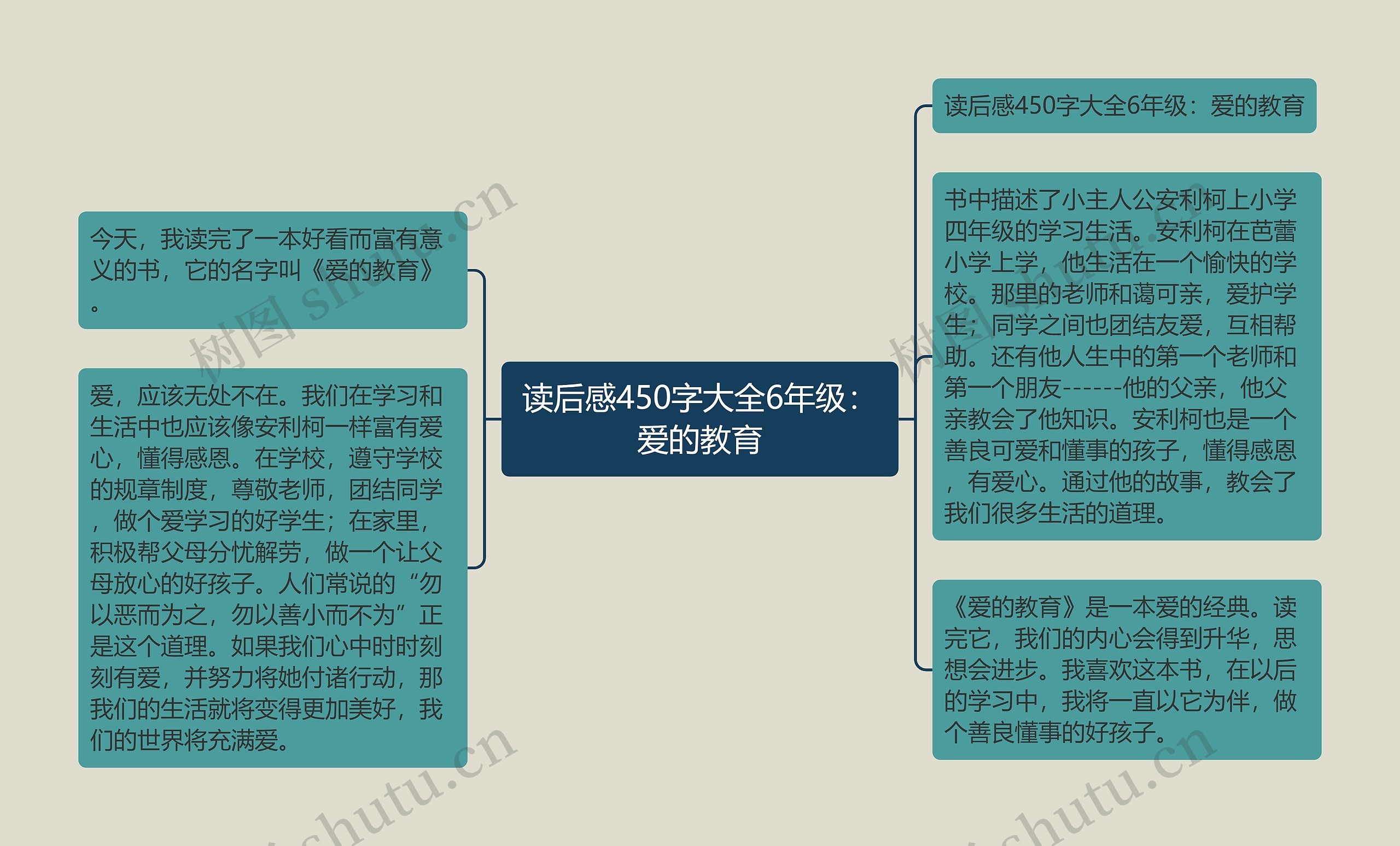 读后感450字大全6年级：爱的教育