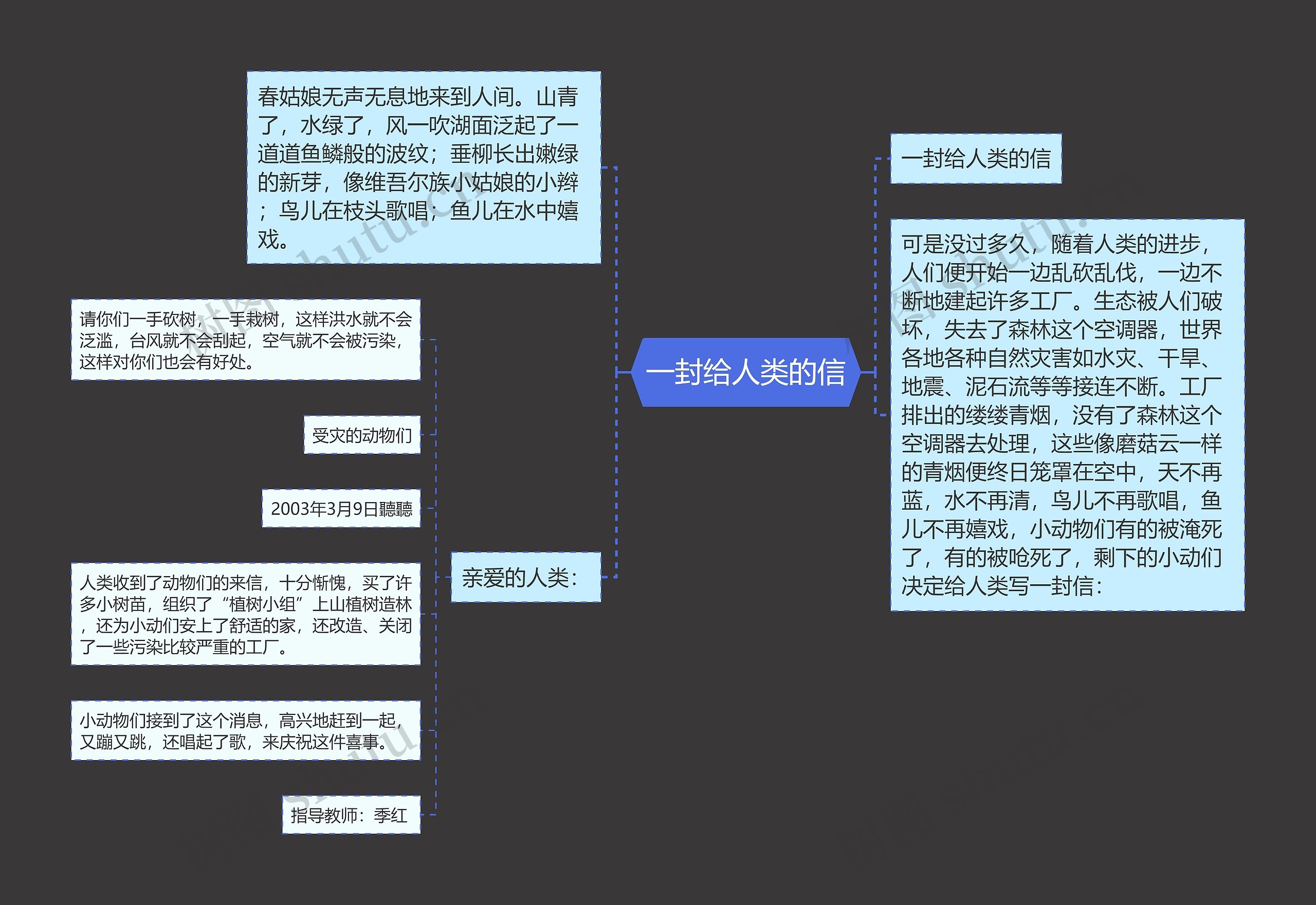 一封给人类的信思维导图