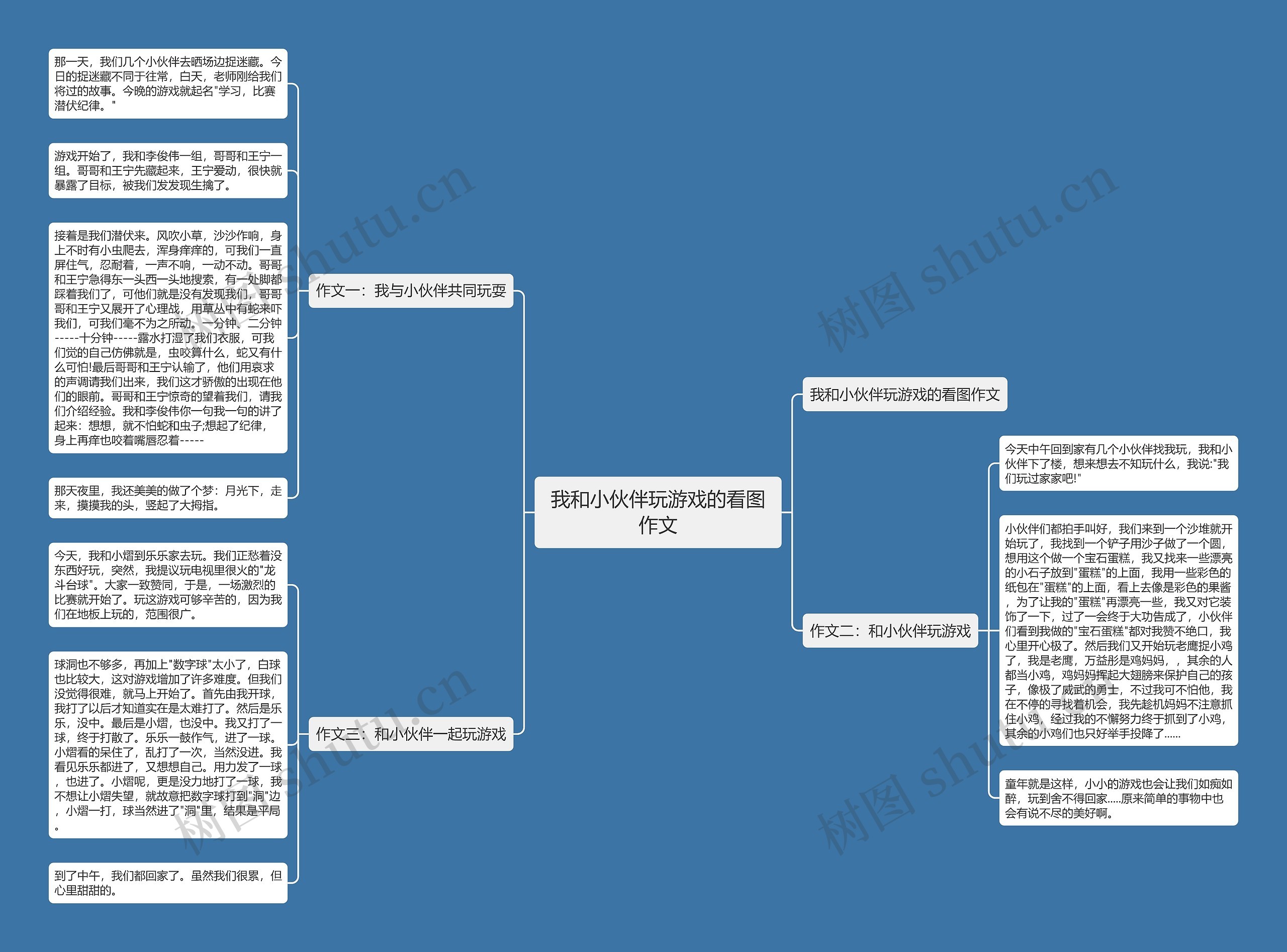 我和小伙伴玩游戏的看图作文思维导图