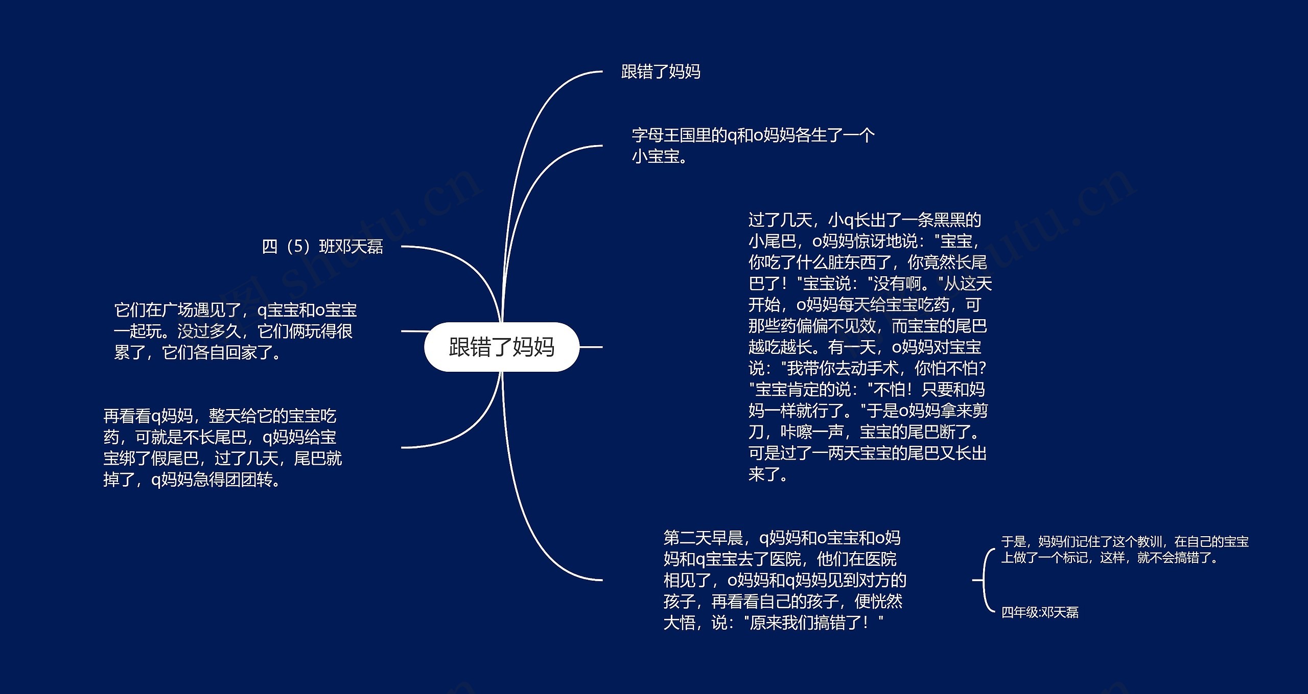 跟错了妈妈思维导图