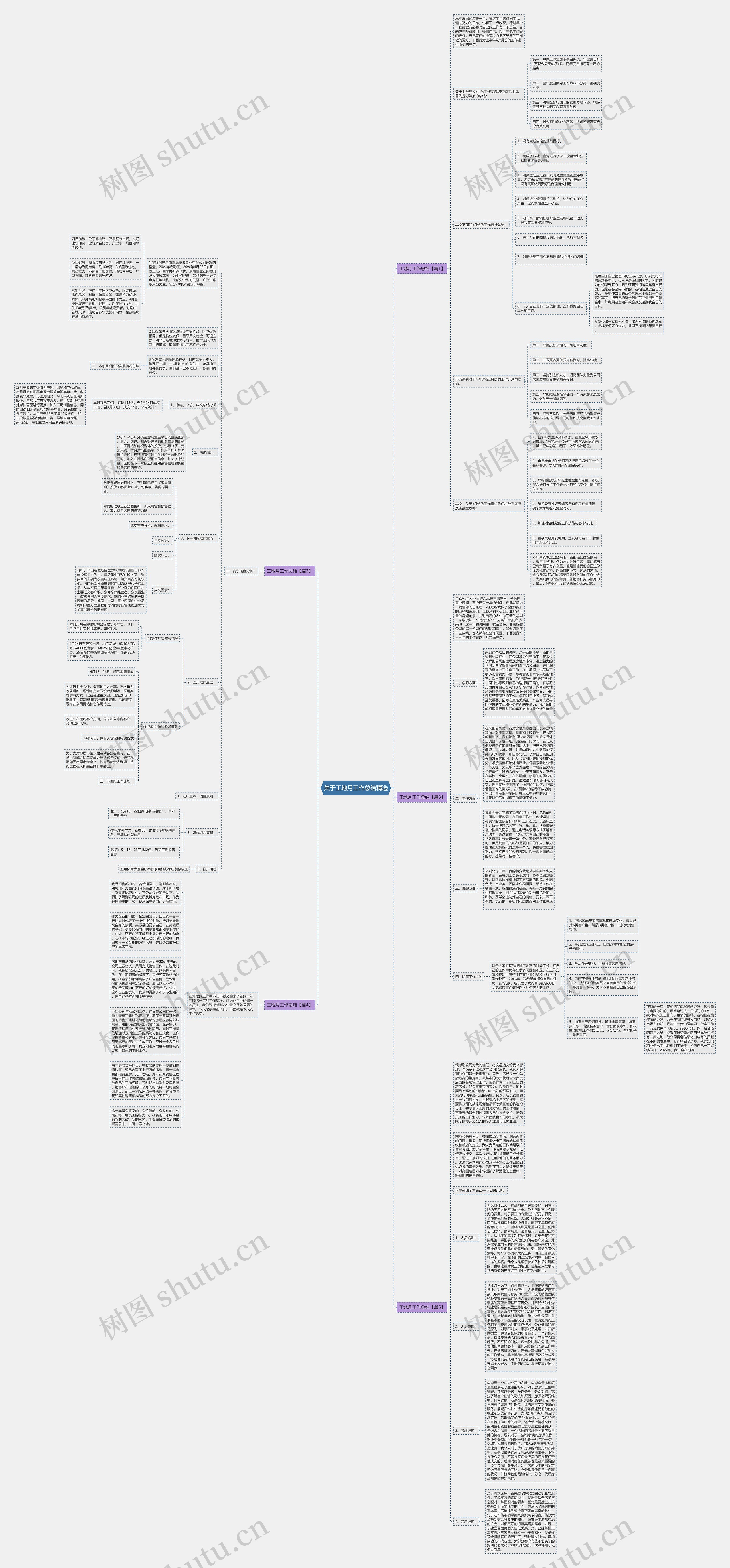 关于工地月工作总结精选思维导图