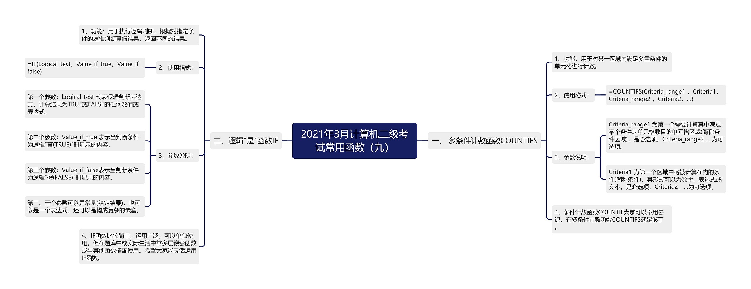 2021年3月计算机二级考试常用函数（九）