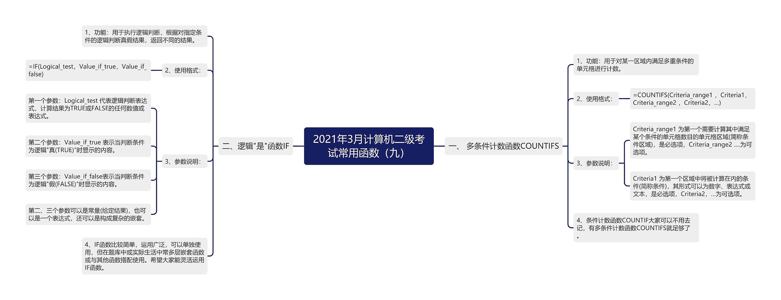 2021年3月计算机二级考试常用函数(九) 2021年3月计算机二级考试常用函数(九)
