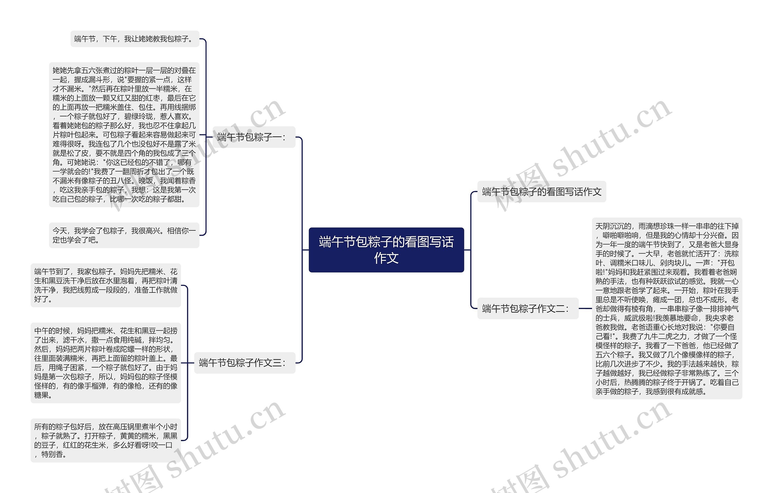 端午节包粽子的看图写话作文思维导图