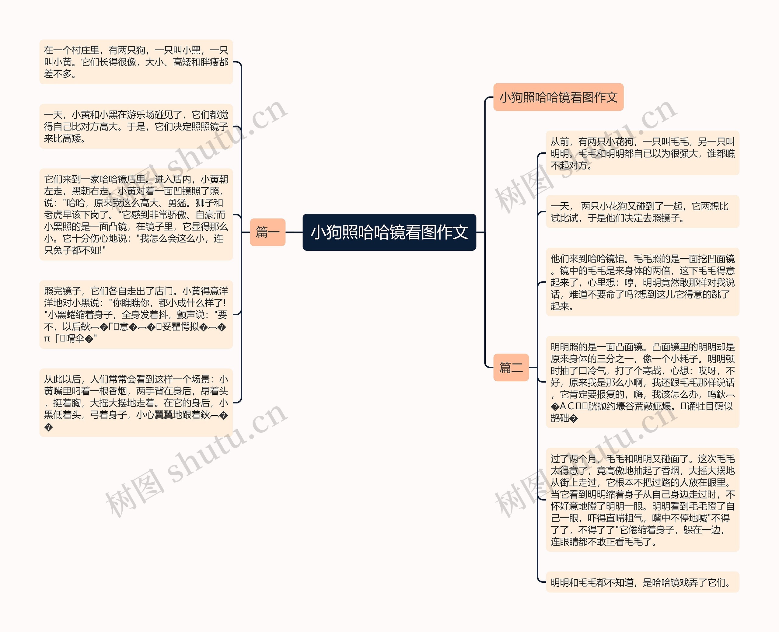 小狗照哈哈镜看图作文