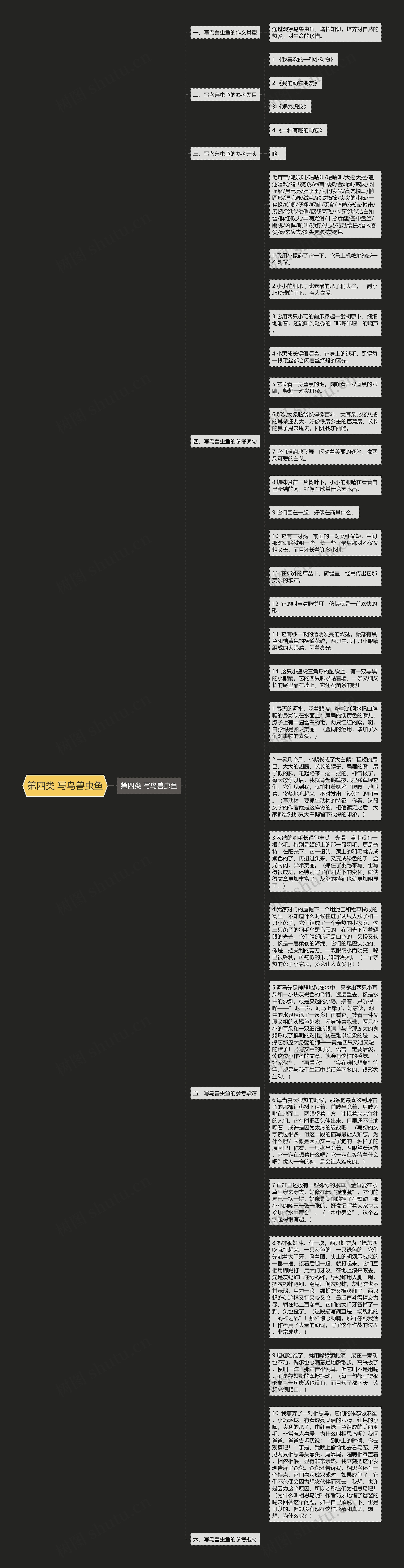 第四类 写鸟兽虫鱼思维导图