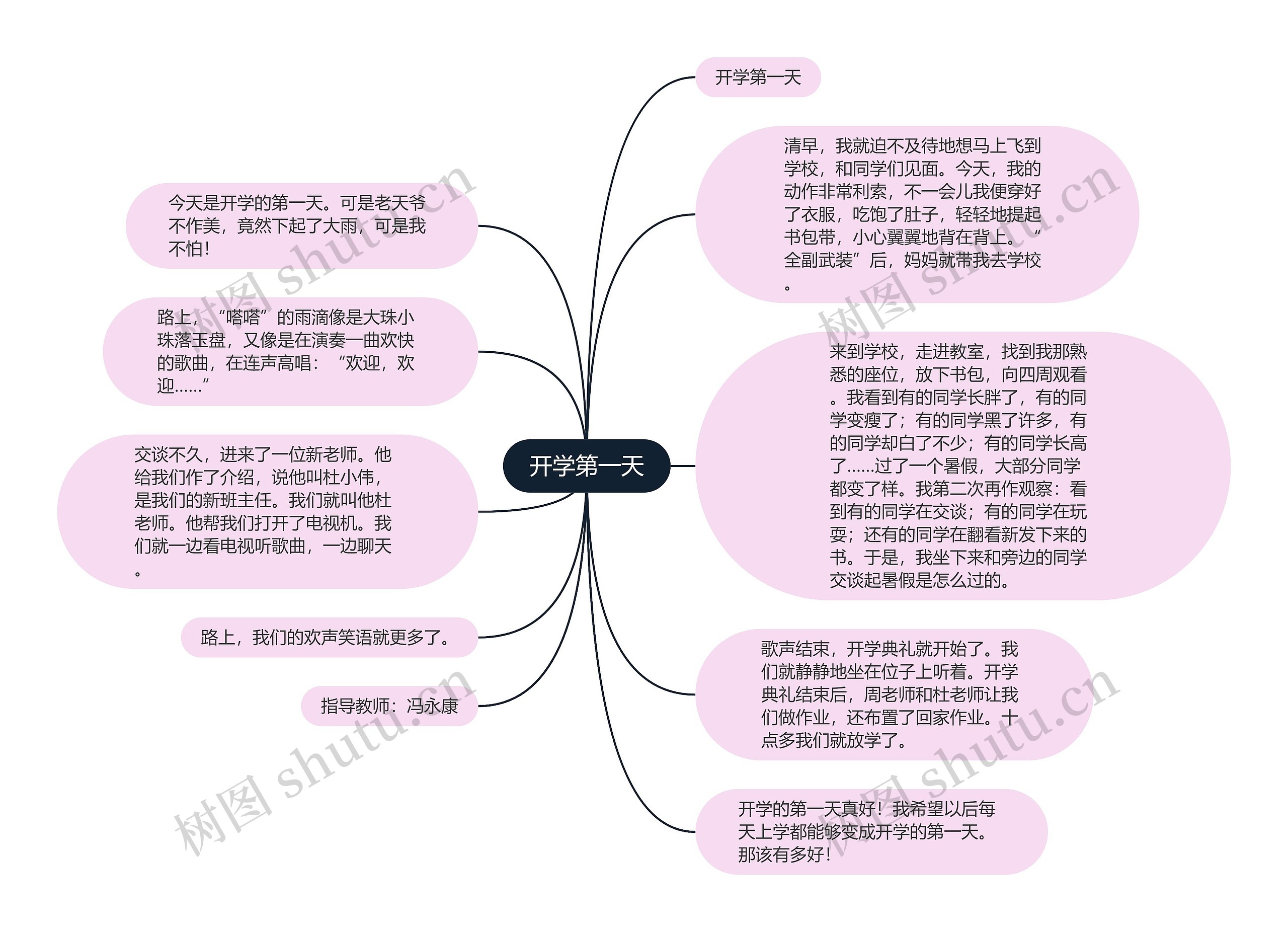 开学第一天