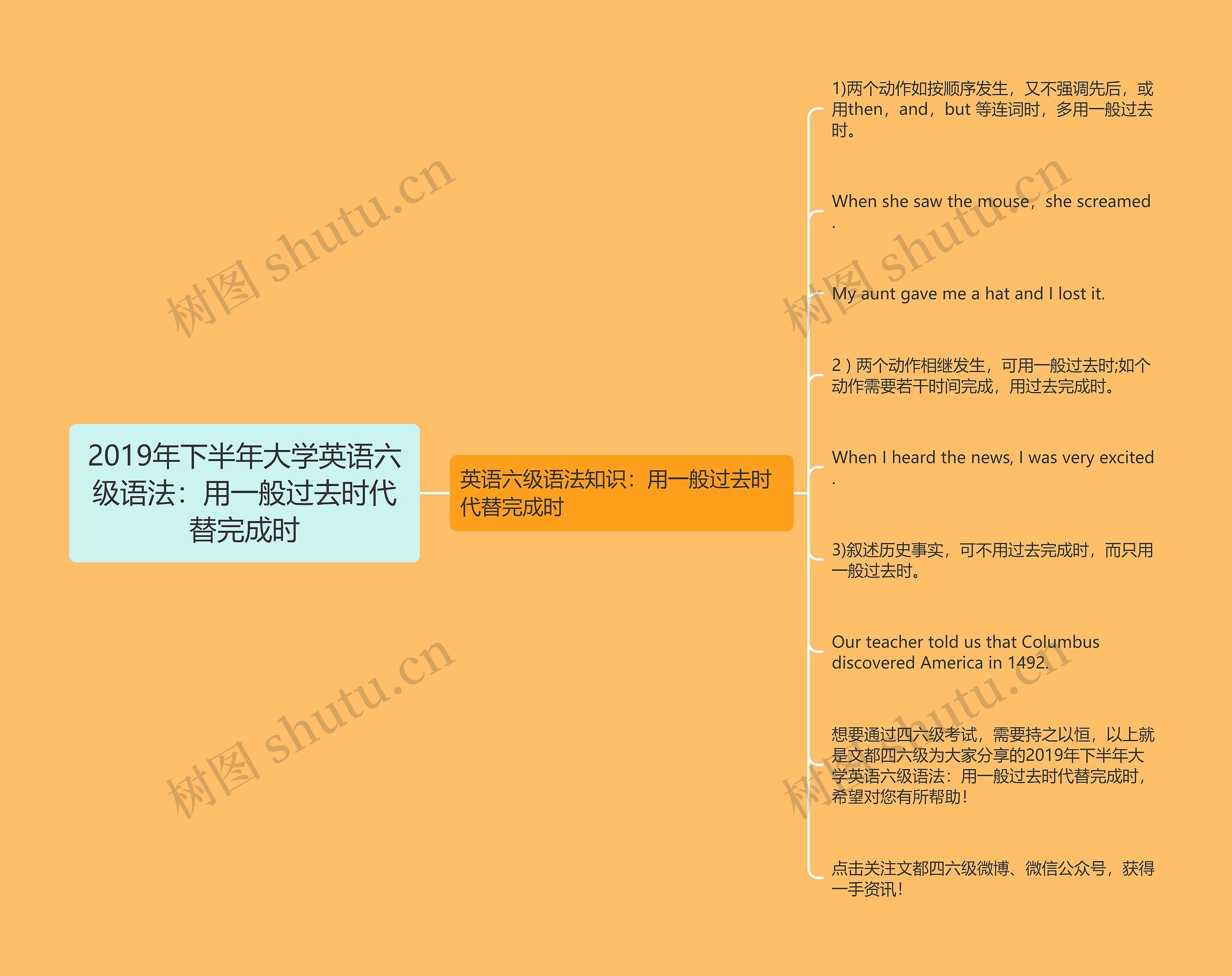 2019年下半年大学英语六级语法：用一般过去时代替完成时