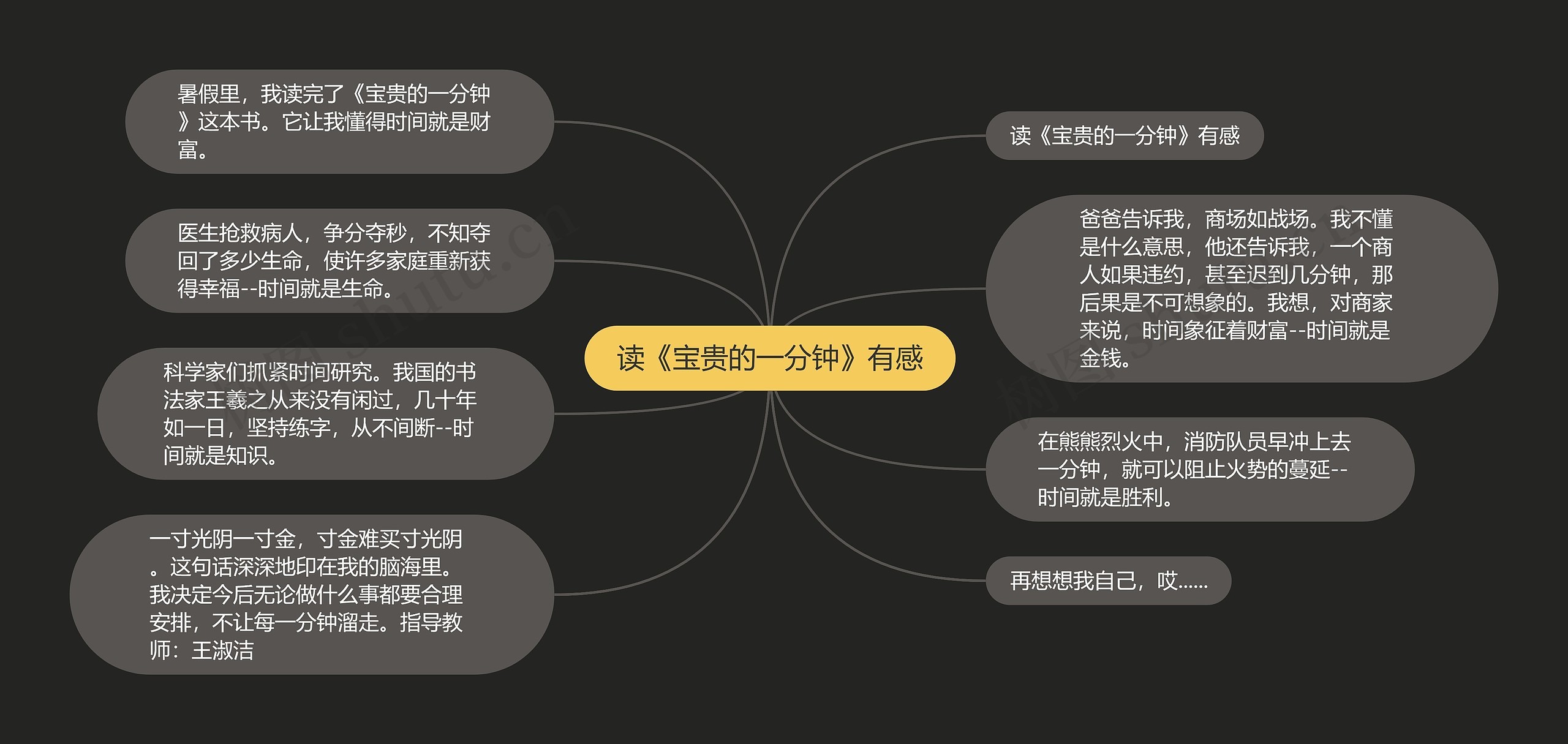 读《宝贵的一分钟》有感思维导图