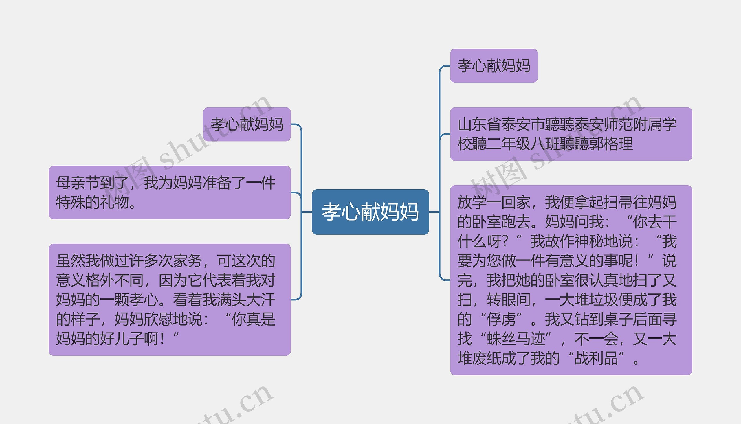 孝心献妈妈思维导图