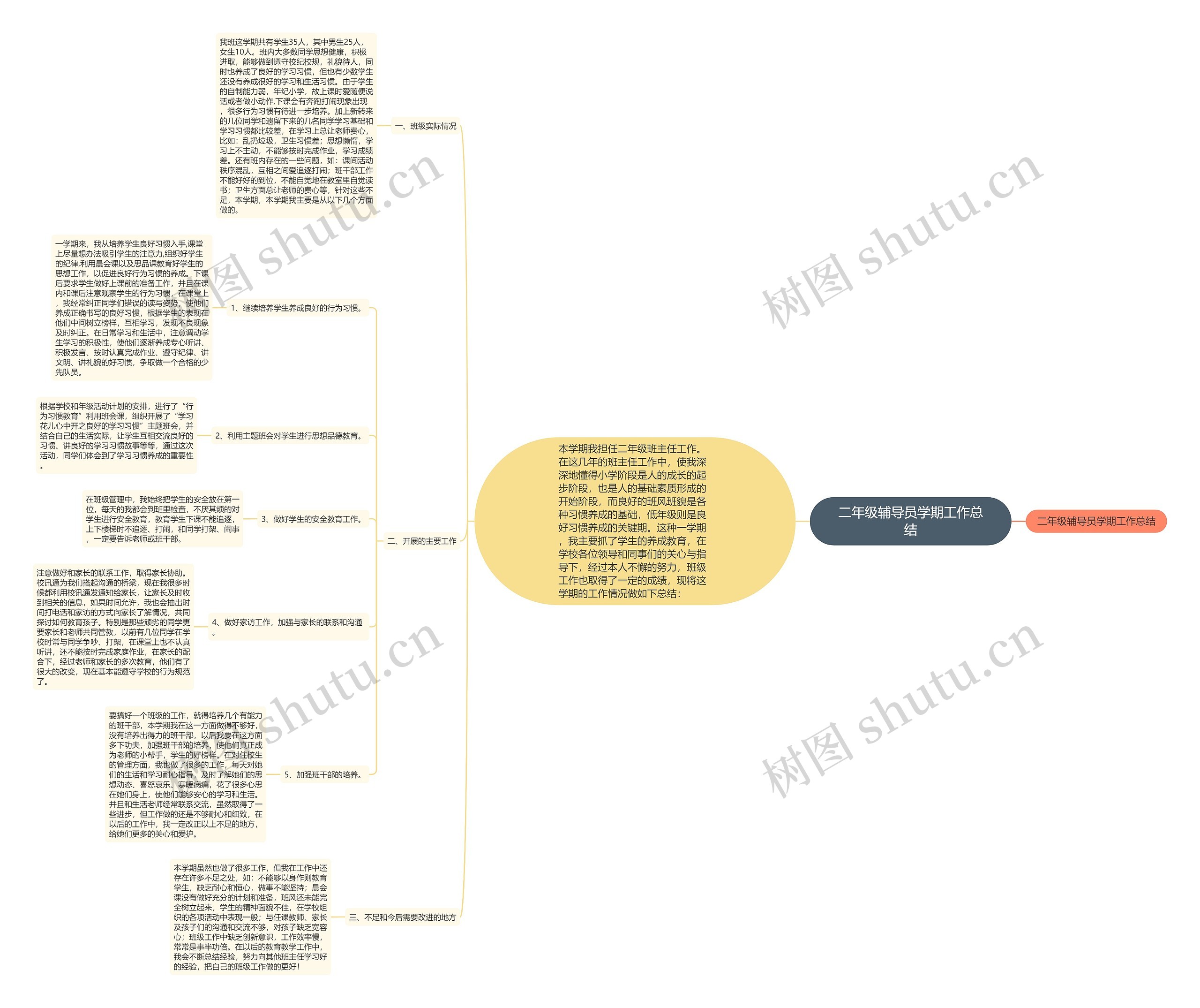 二年级辅导员学期工作总结思维导图