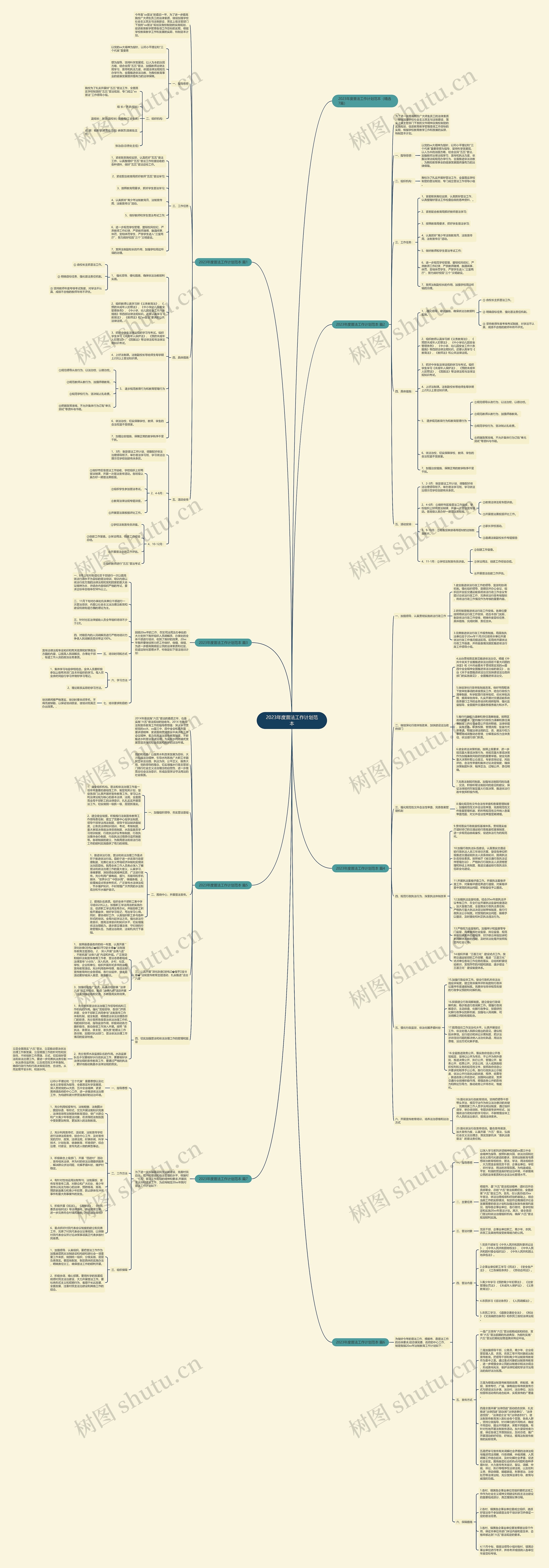 2023年度普法工作计划范本思维导图