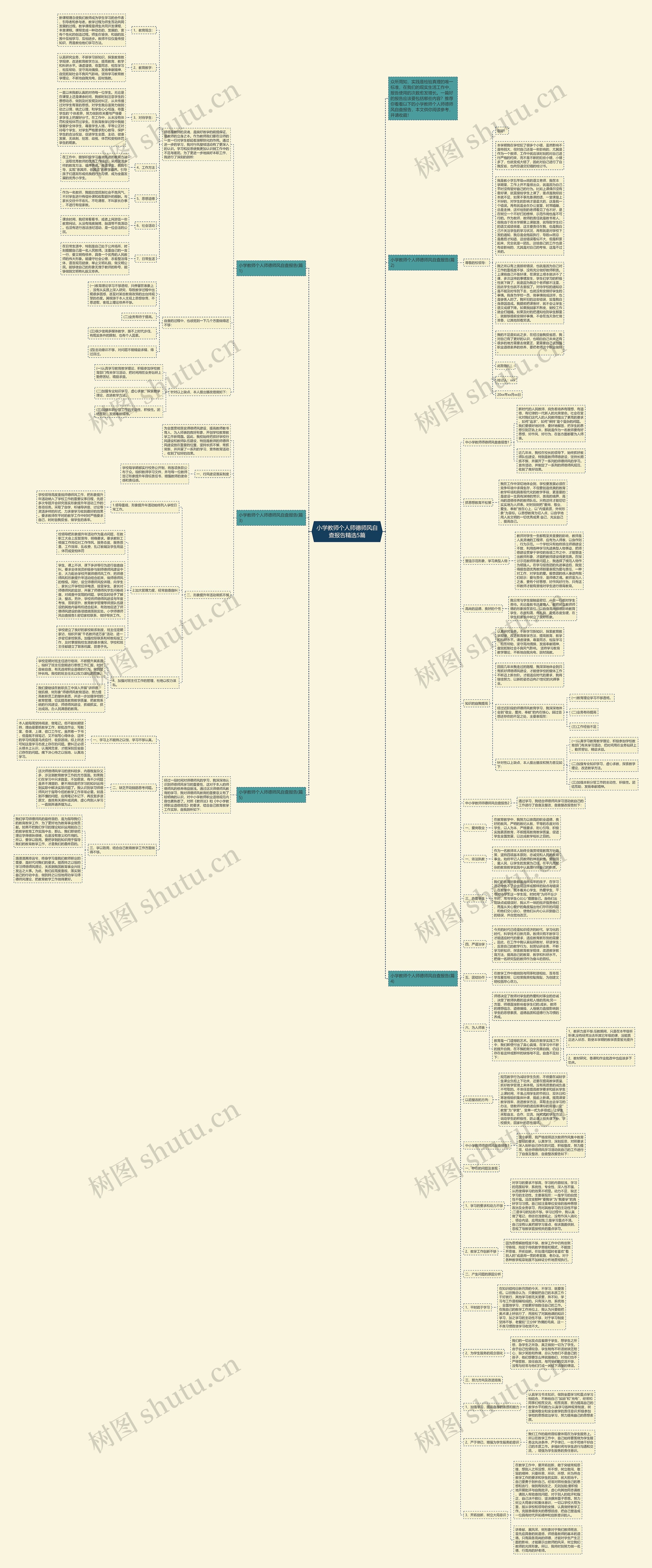小学教师个人师德师风自查报告精选5篇思维导图